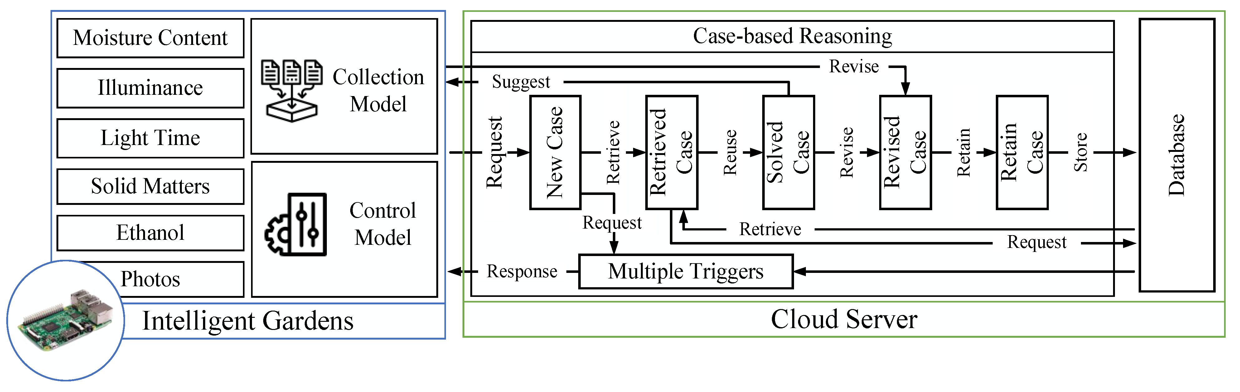 Processes 10 00116 g004 550