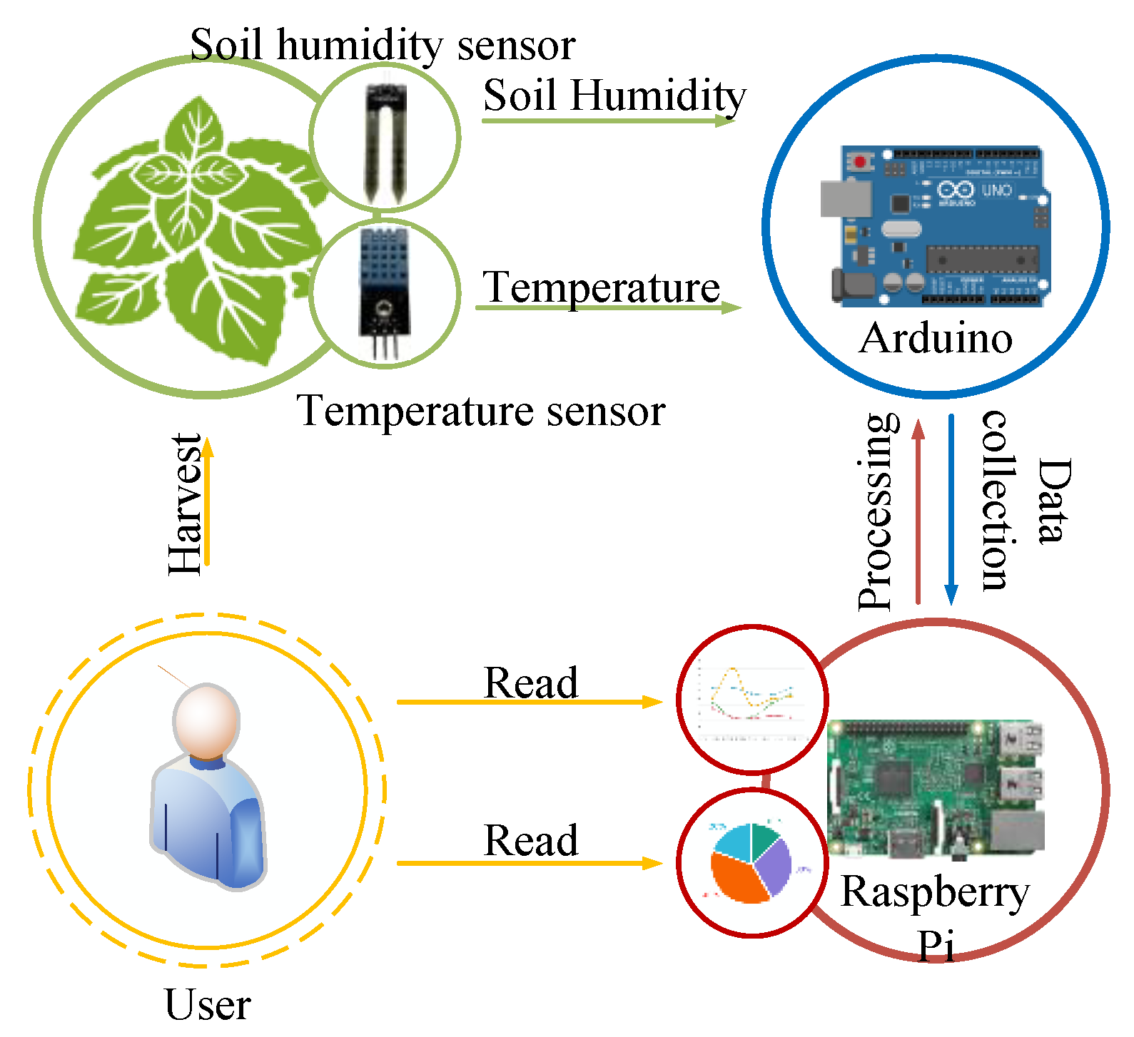 Processes 10 00116 g008 550