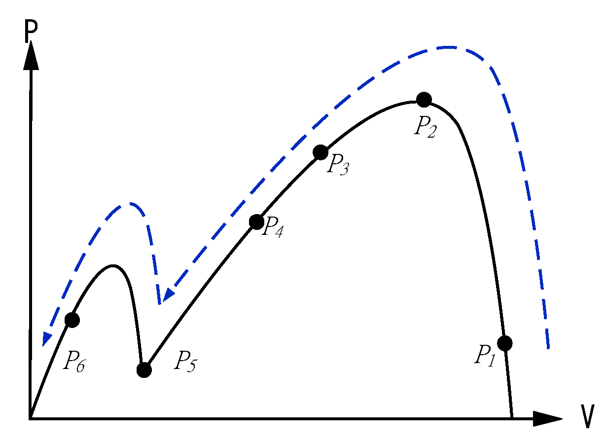 Processes 10 00117 g006 550