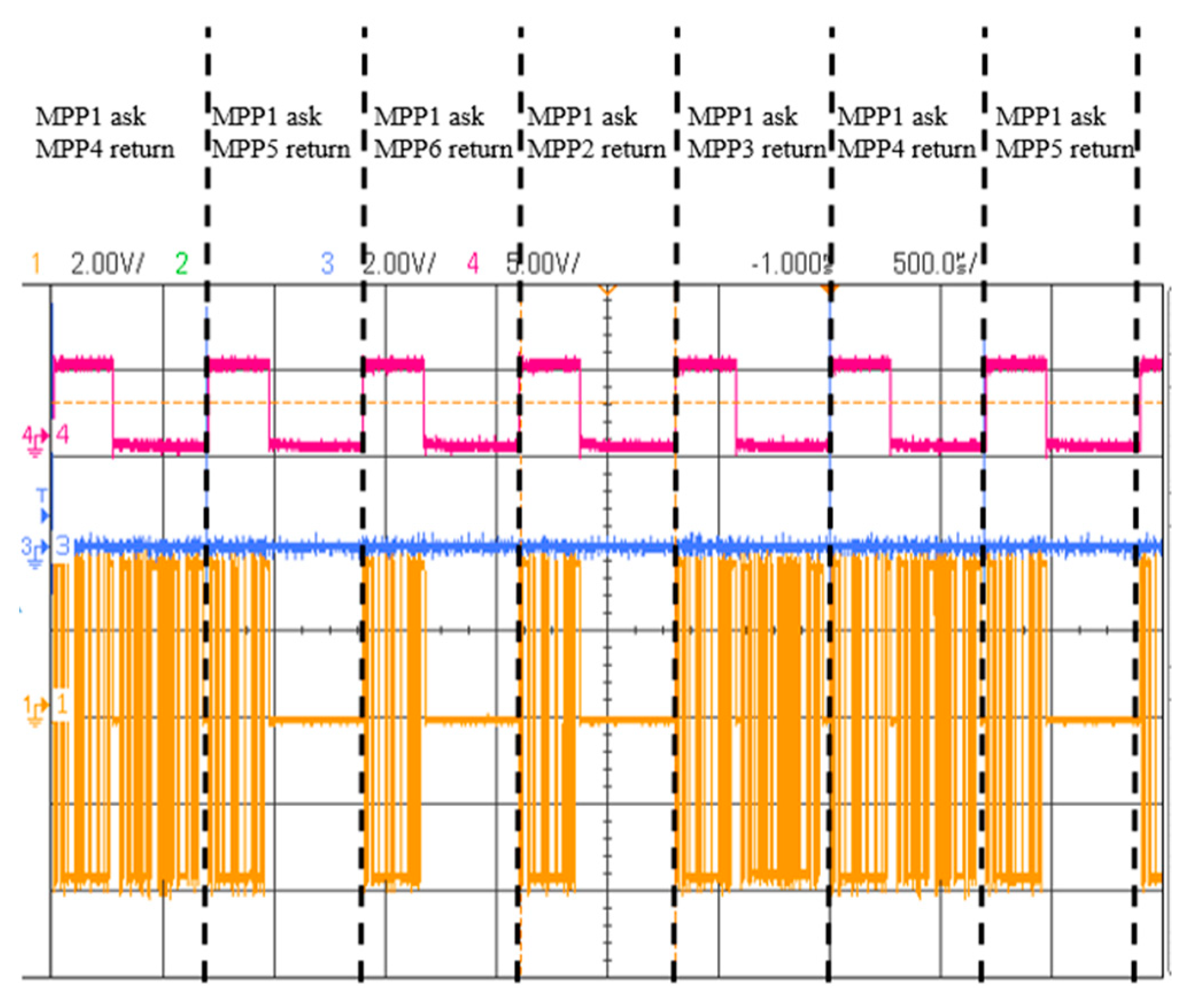 Processes 10 00117 g013 550