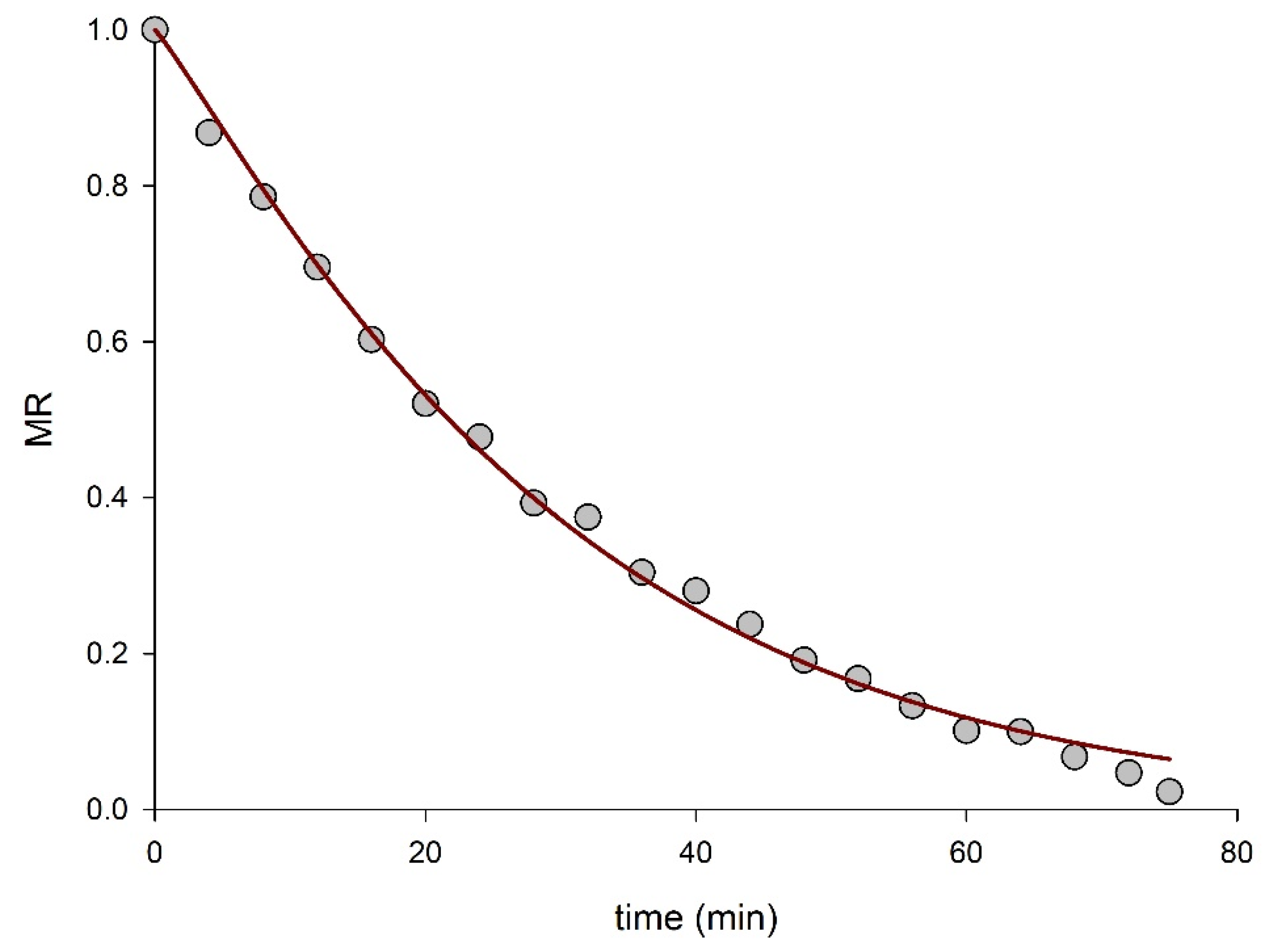 Processes 10 00118 g002