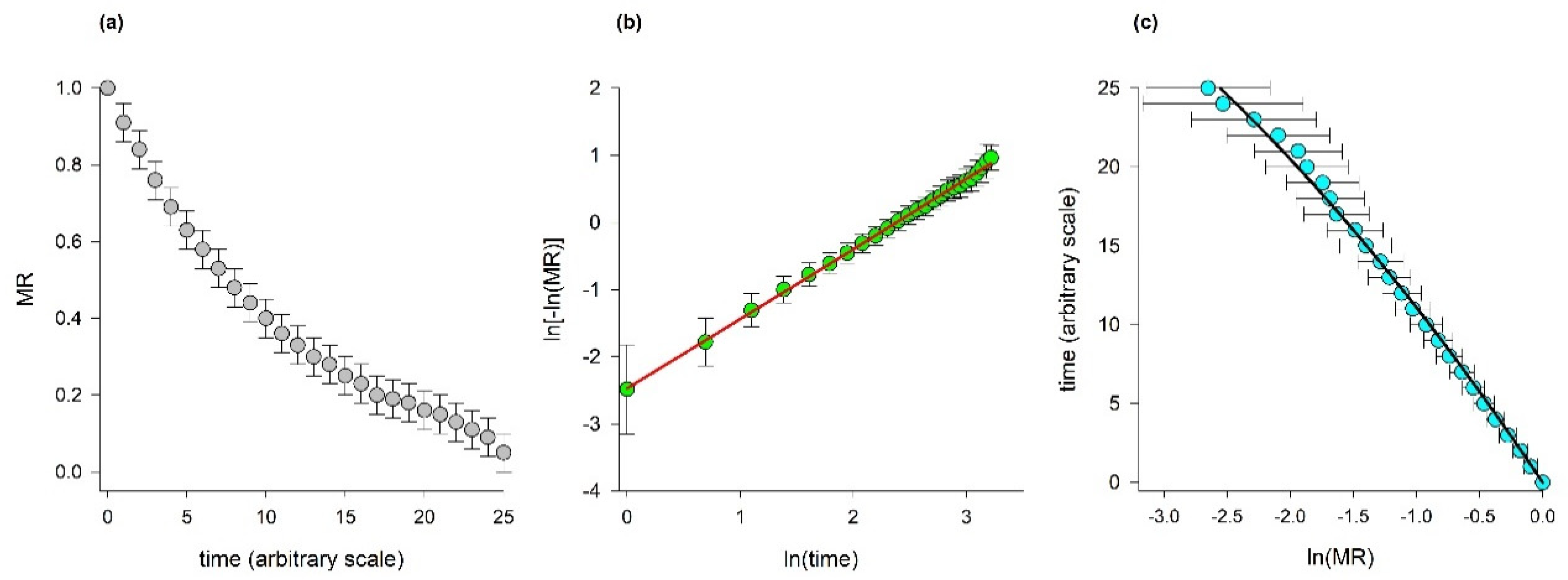 Processes 10 00118 g003