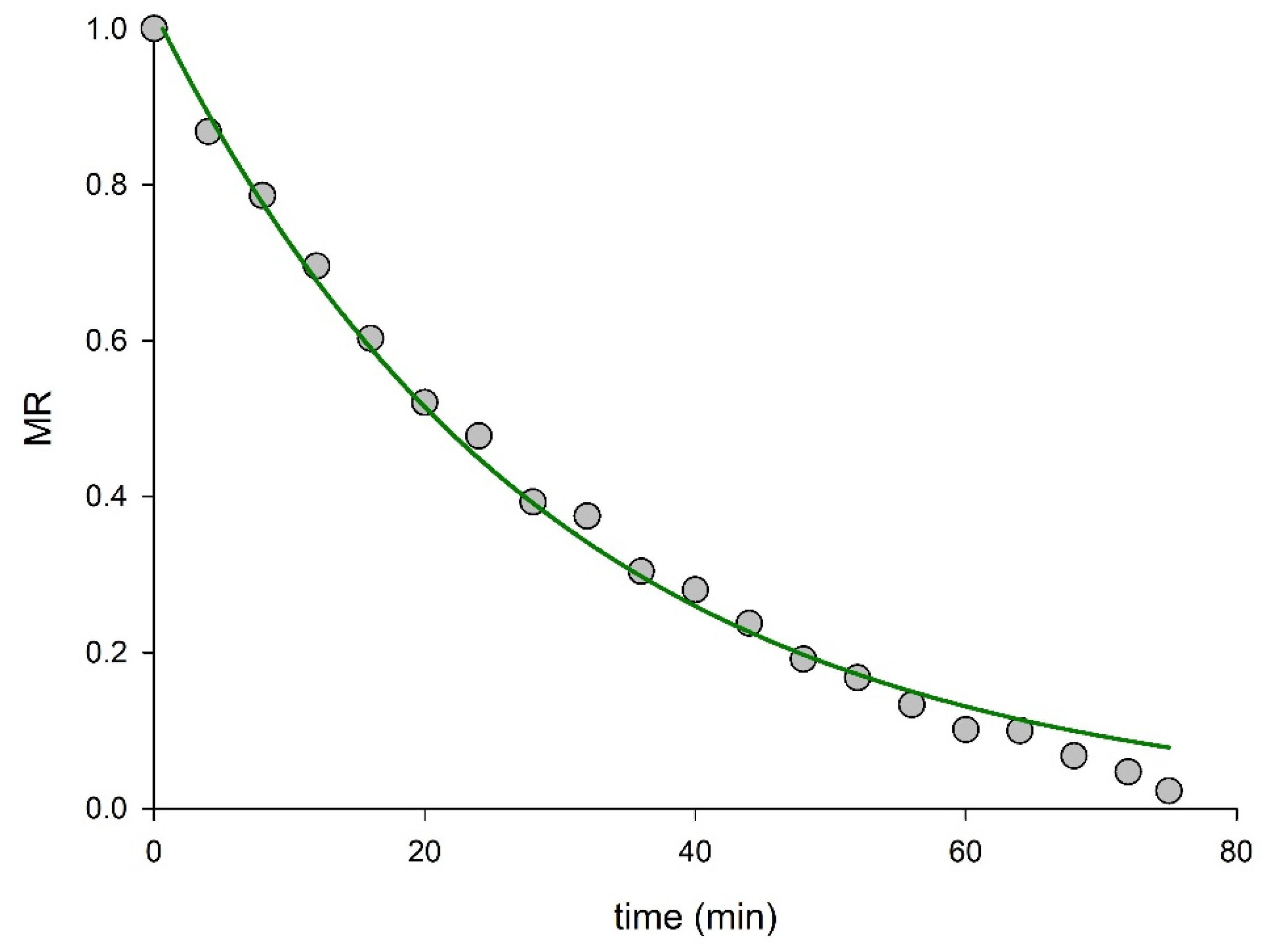 Processes 10 00118 g004