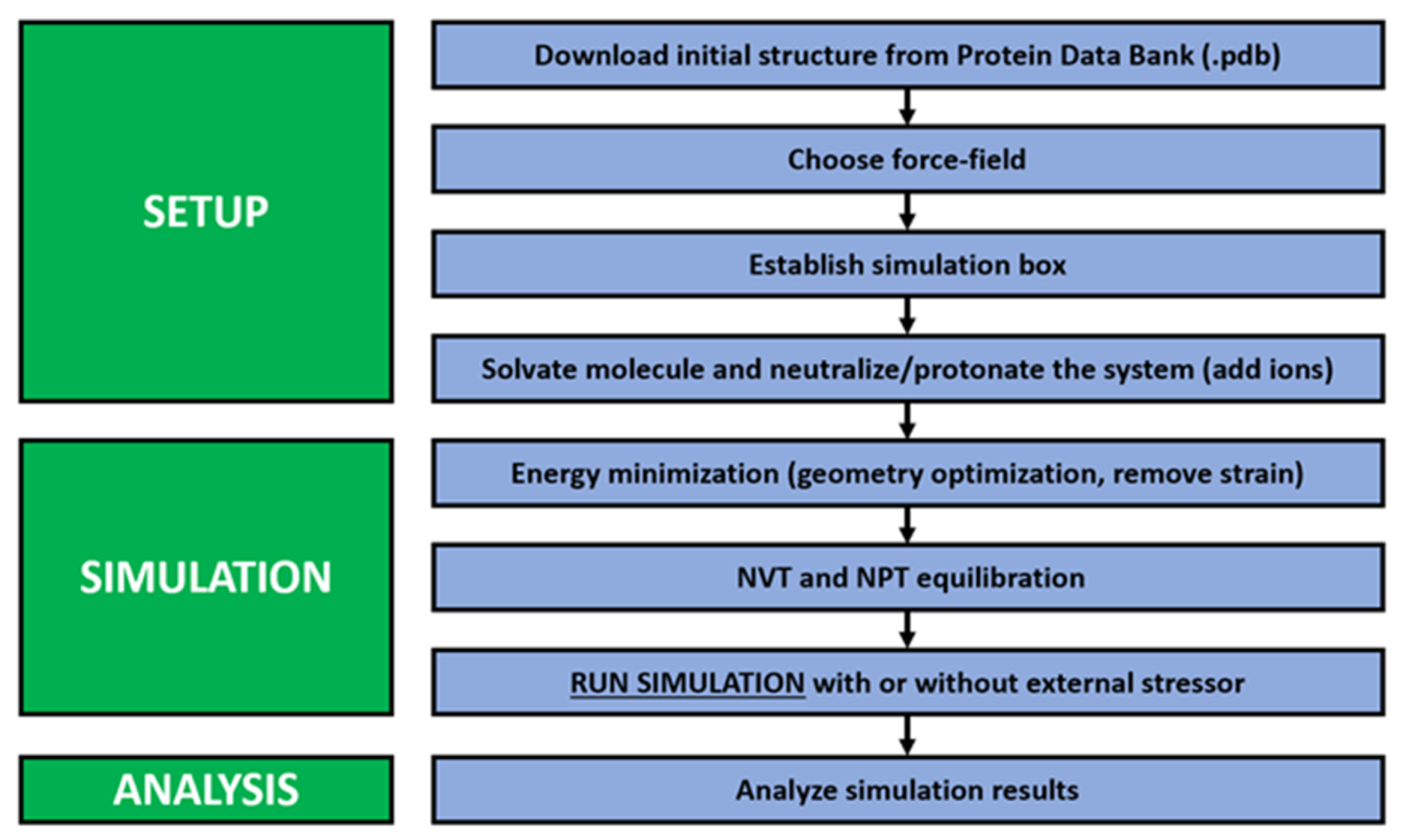 X process