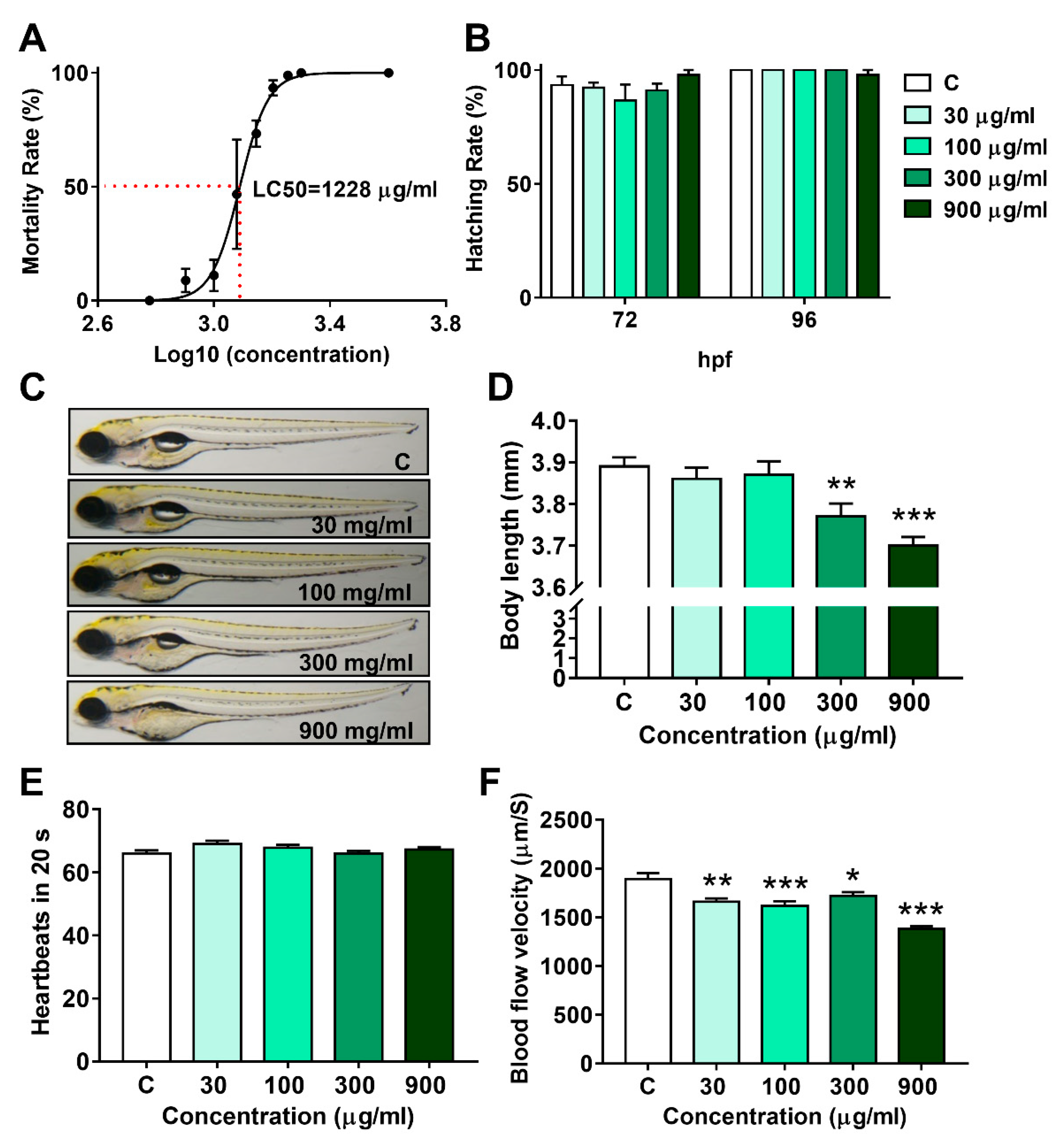 Processes 10 00120 g001