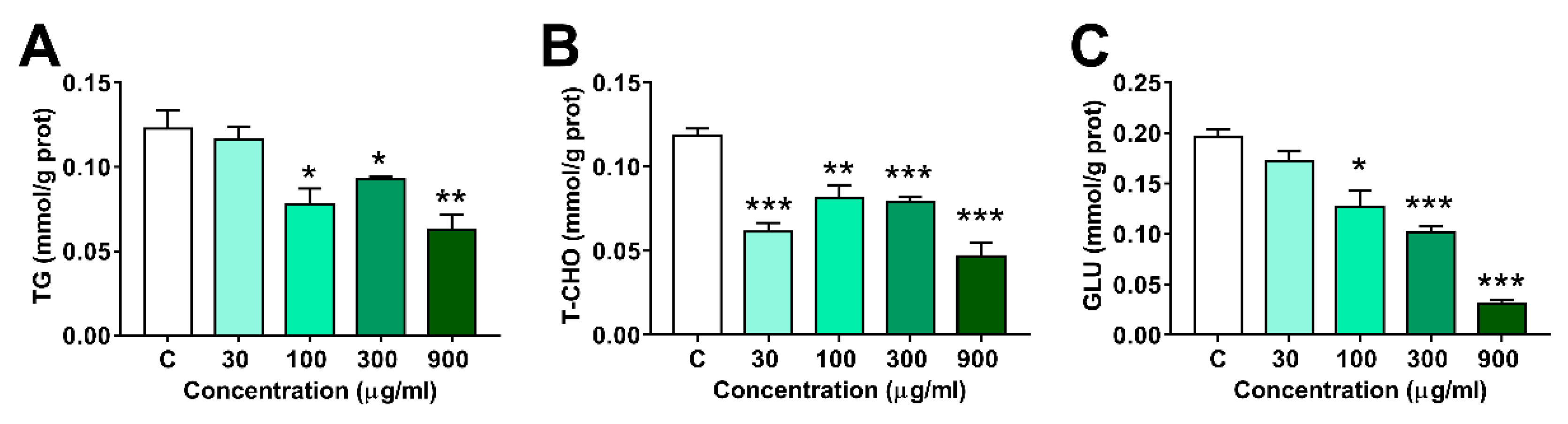 Processes 10 00120 g004