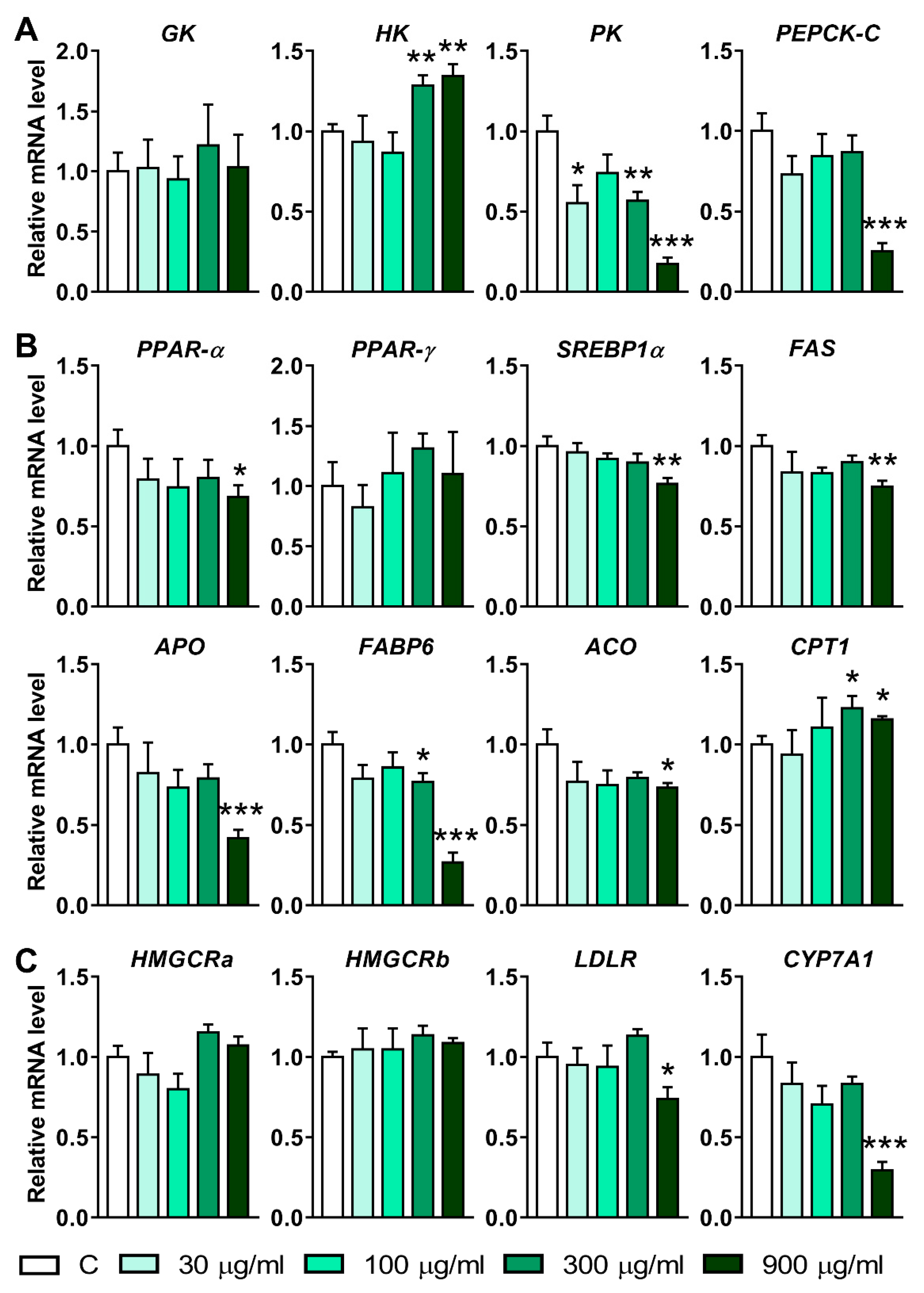Processes 10 00120 g005