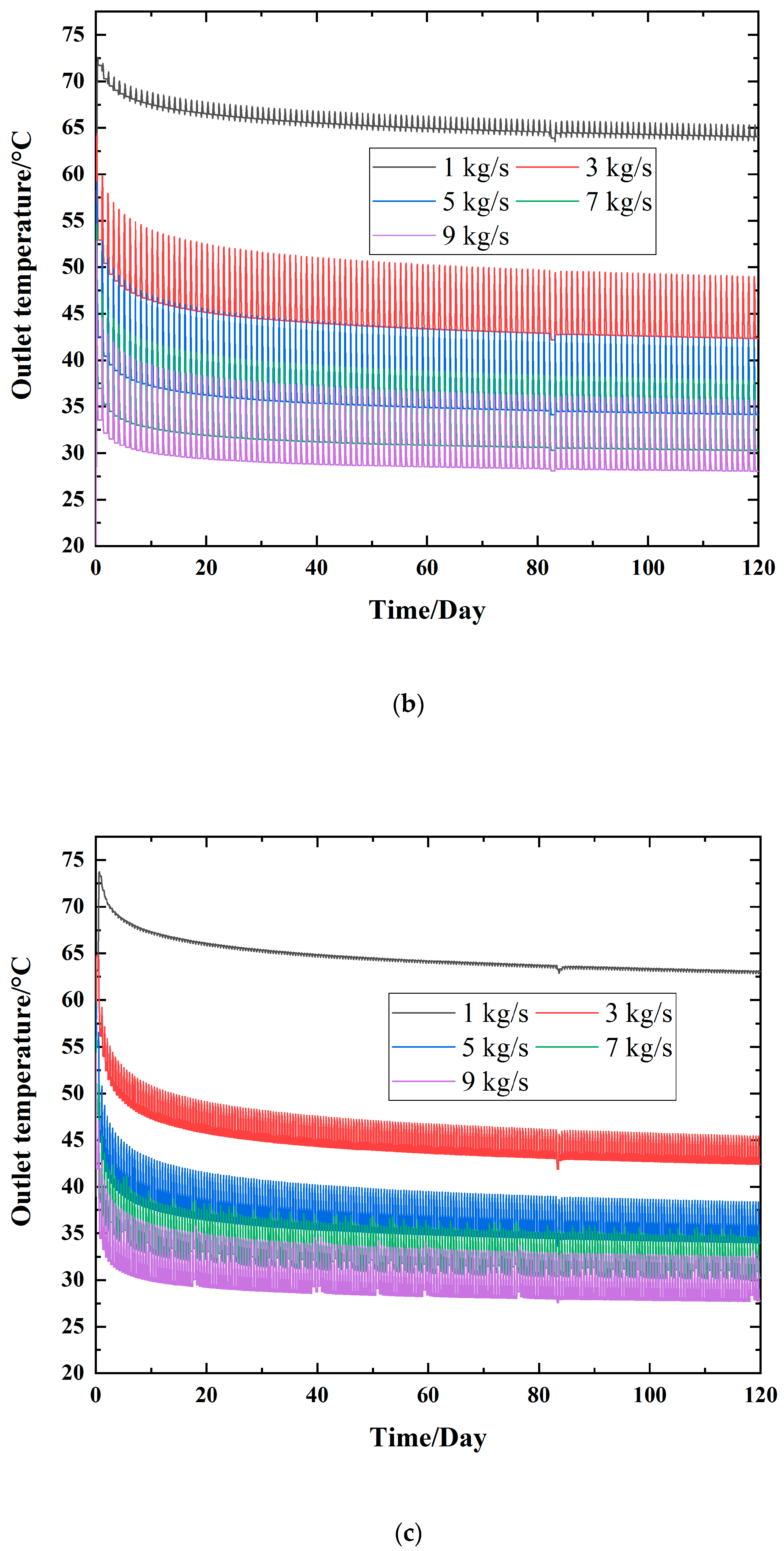 Processes 10 00121 g003b 550