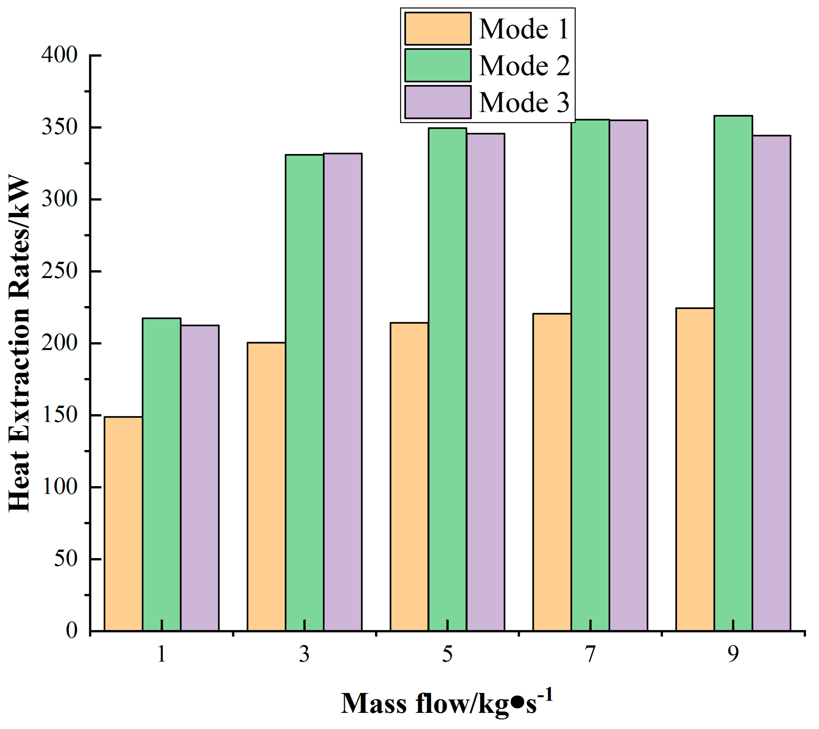 Processes 10 00121 g005 550