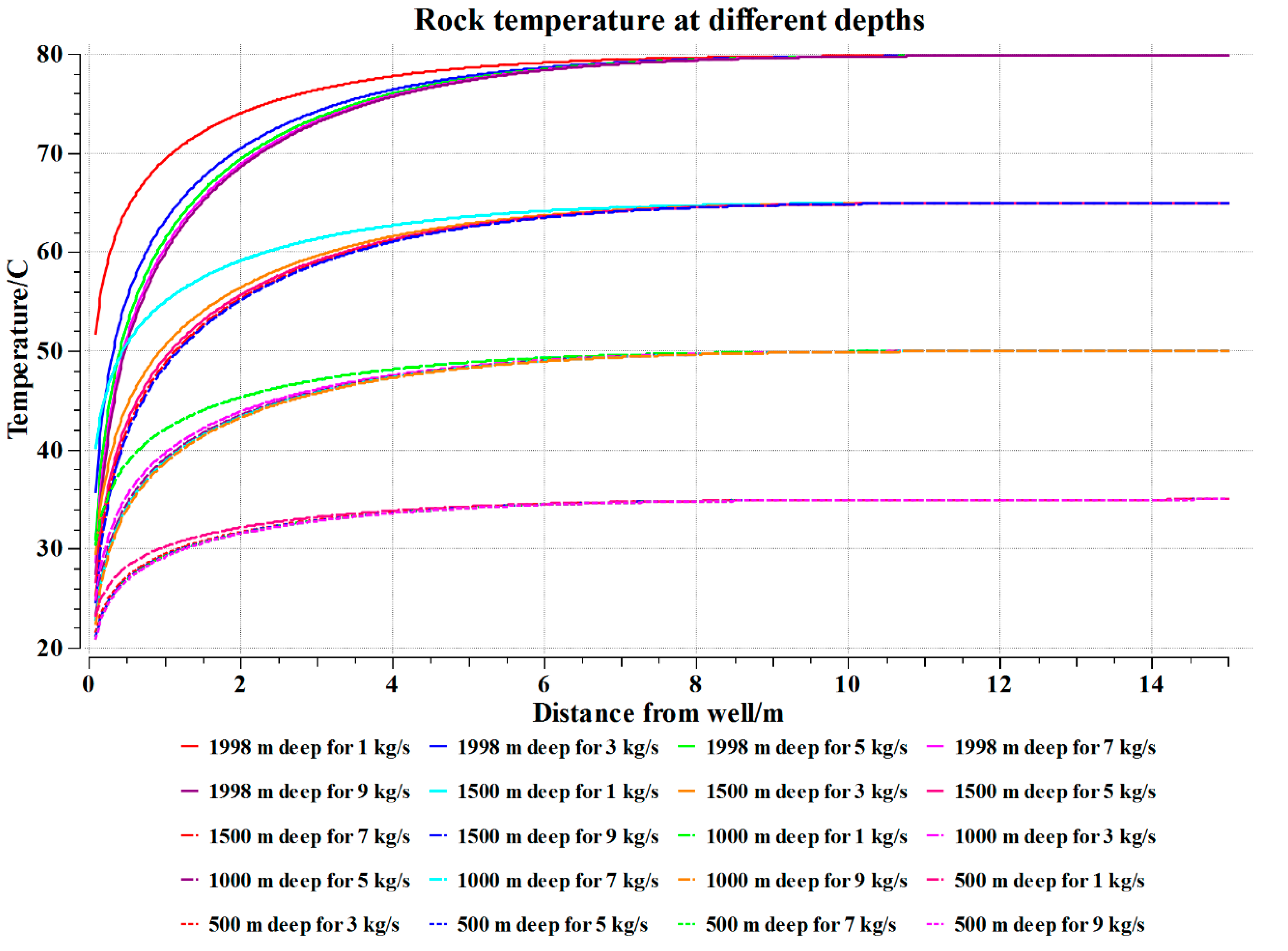 Processes 10 00121 g006 550