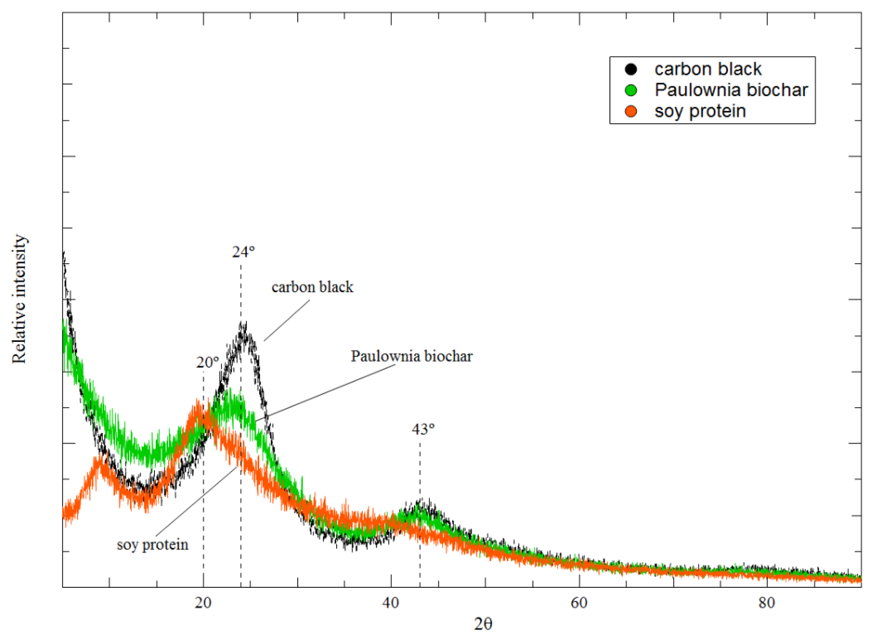 Processes 10 00123 g002