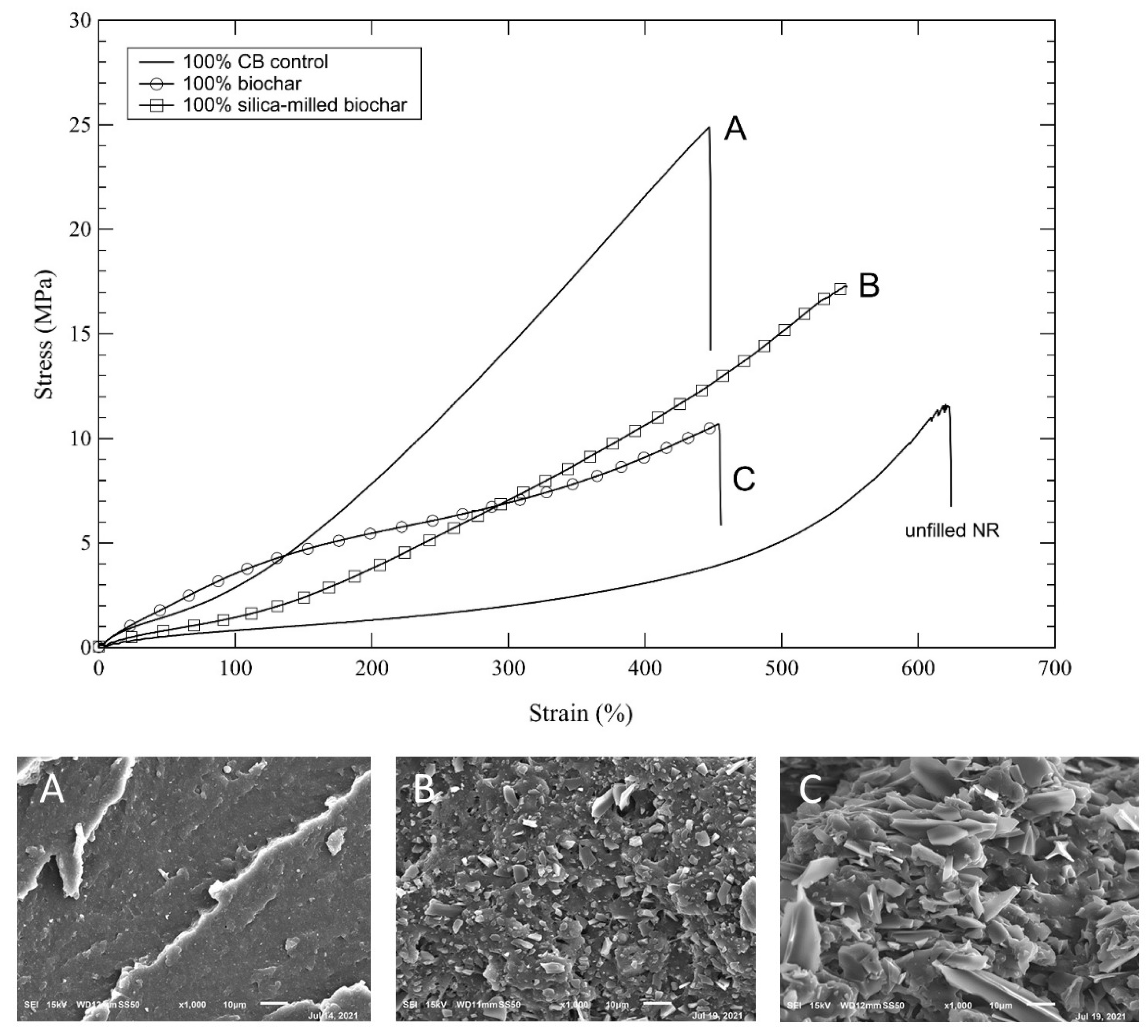 Processes 10 00123 g003
