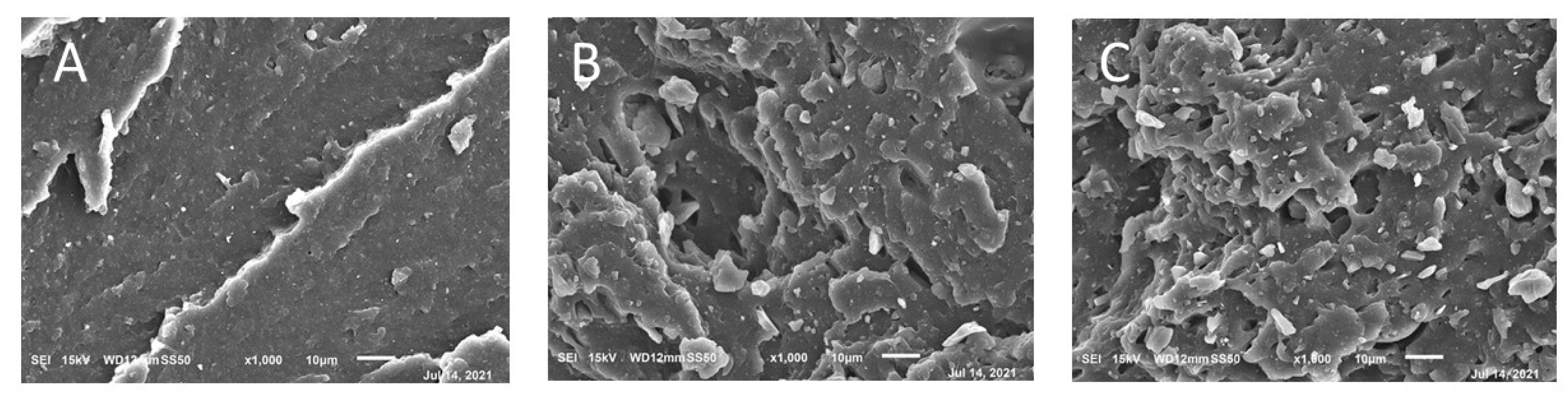 Processes 10 00123 g004b