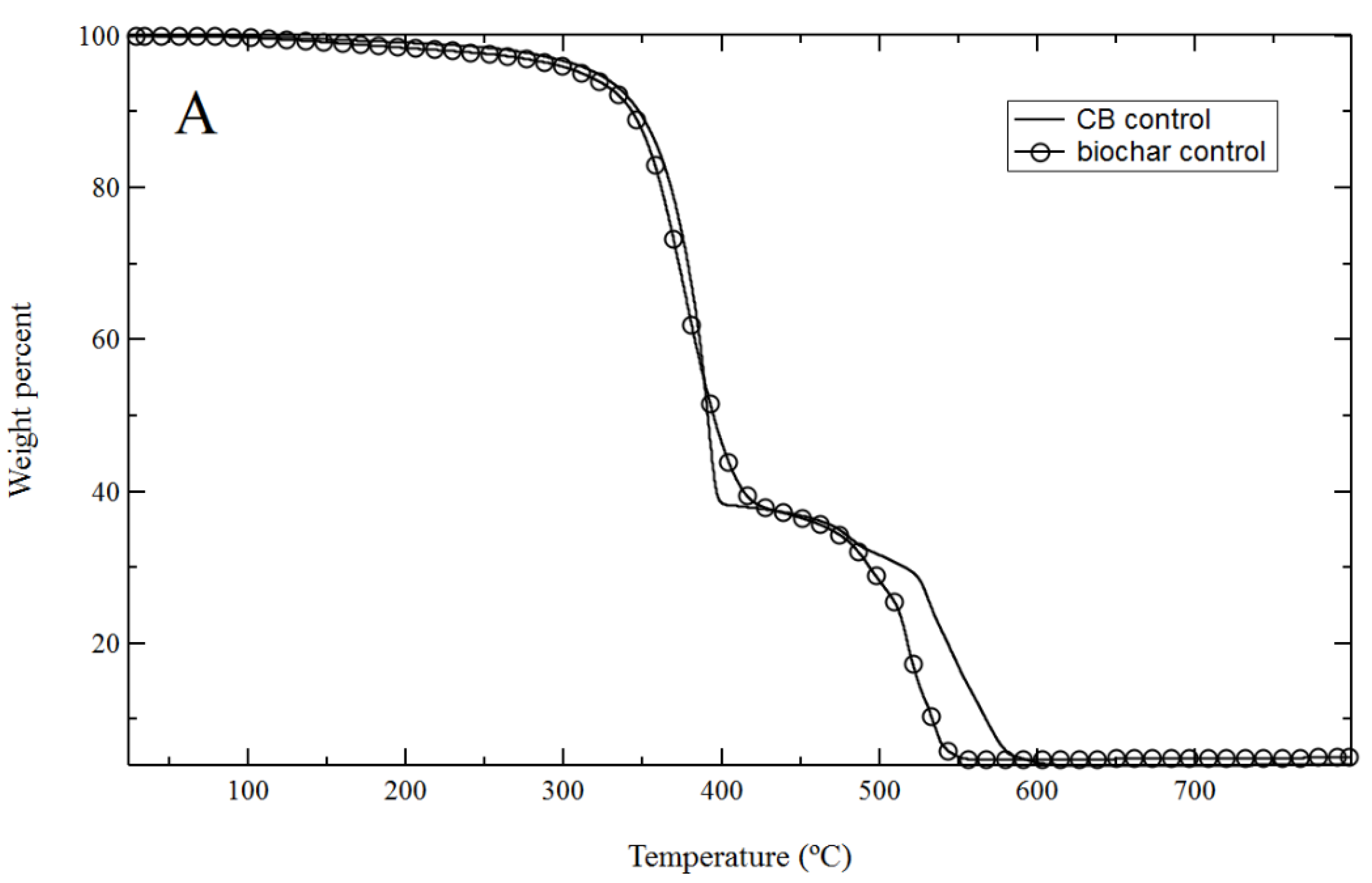 Processes 10 00123 g005a