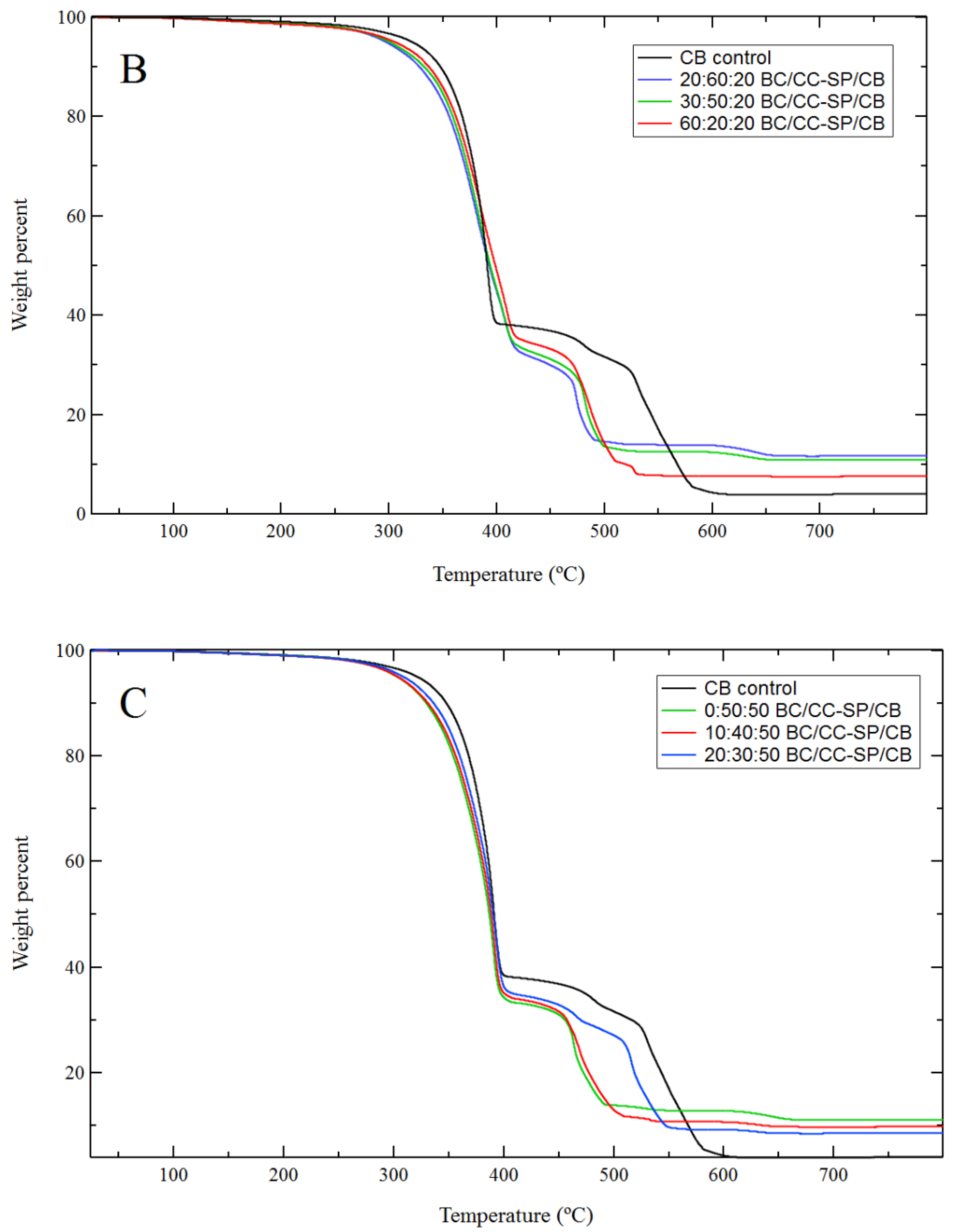 Processes 10 00123 g005b