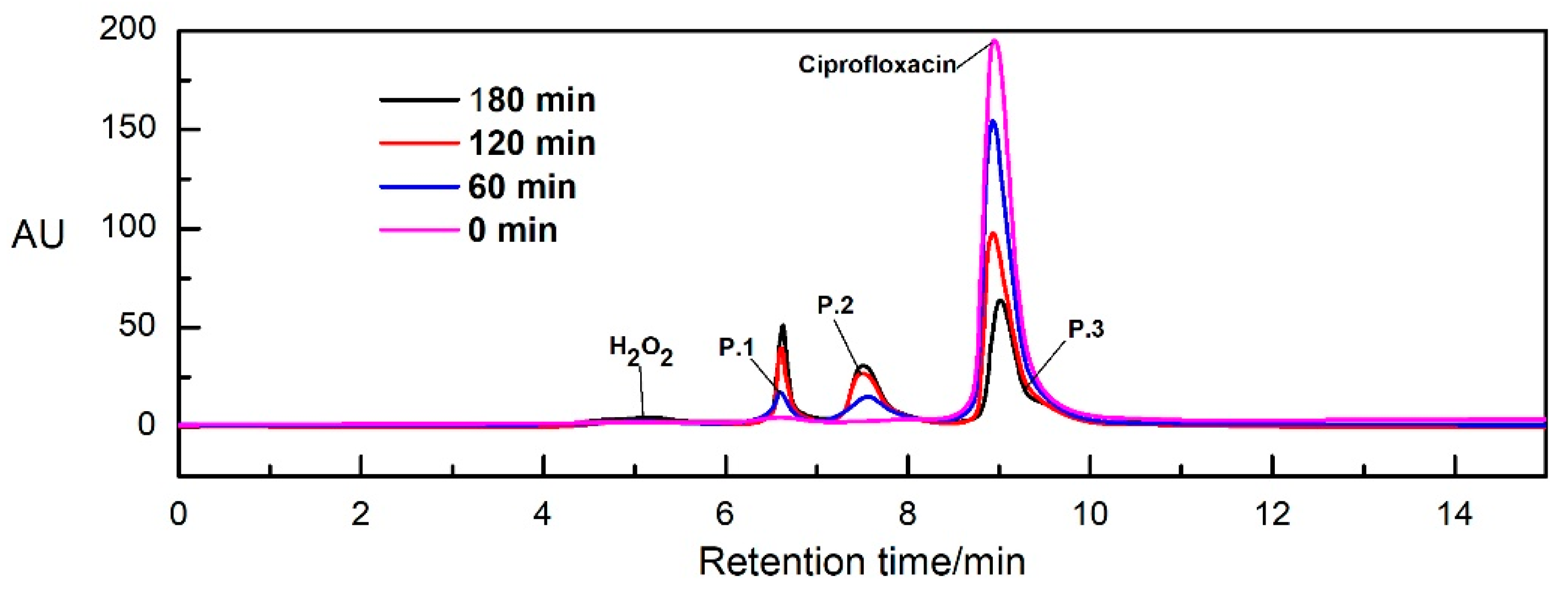 Processes 10 00124 g011 Processes 10 00124 g011