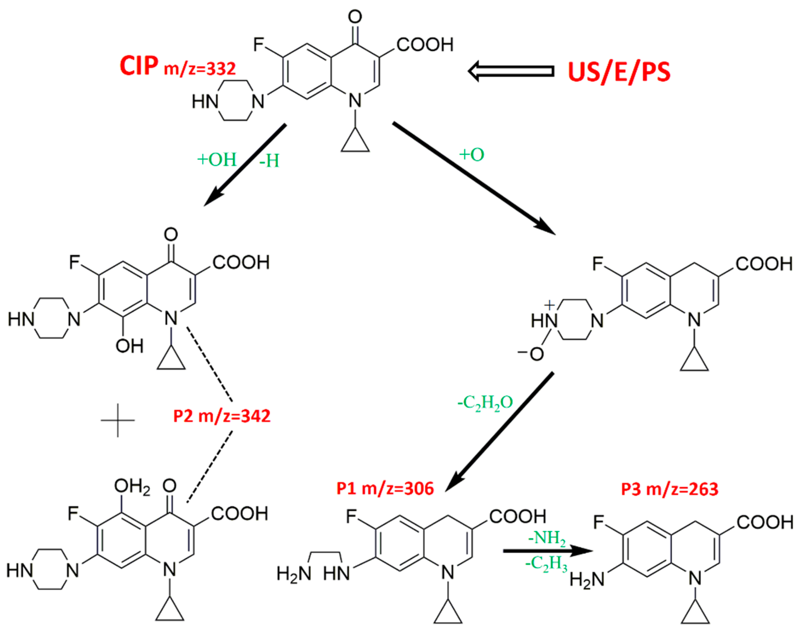 Processes 10 00124 g012 Processes 10 00124 g012