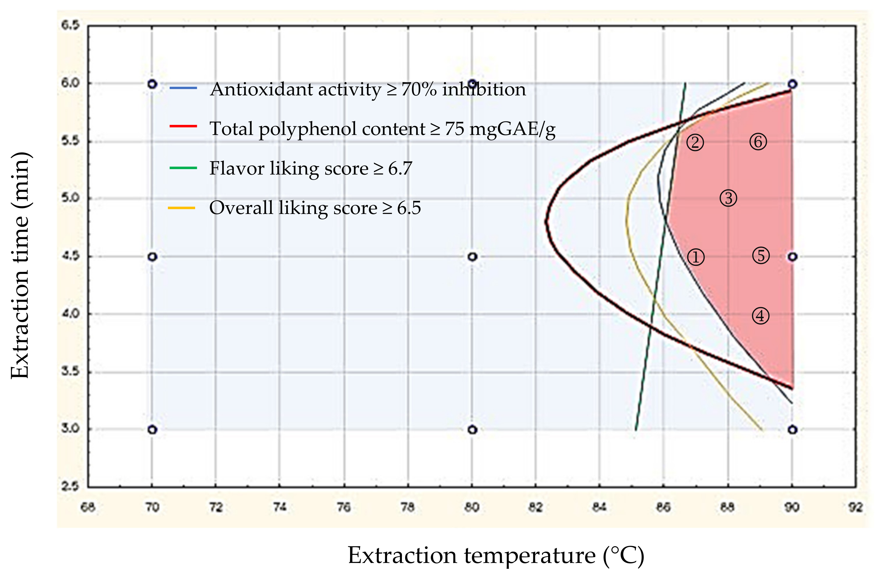 Processes 10 00125 g005