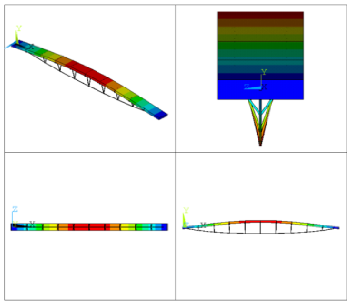 Processes 10 00126 g005 550