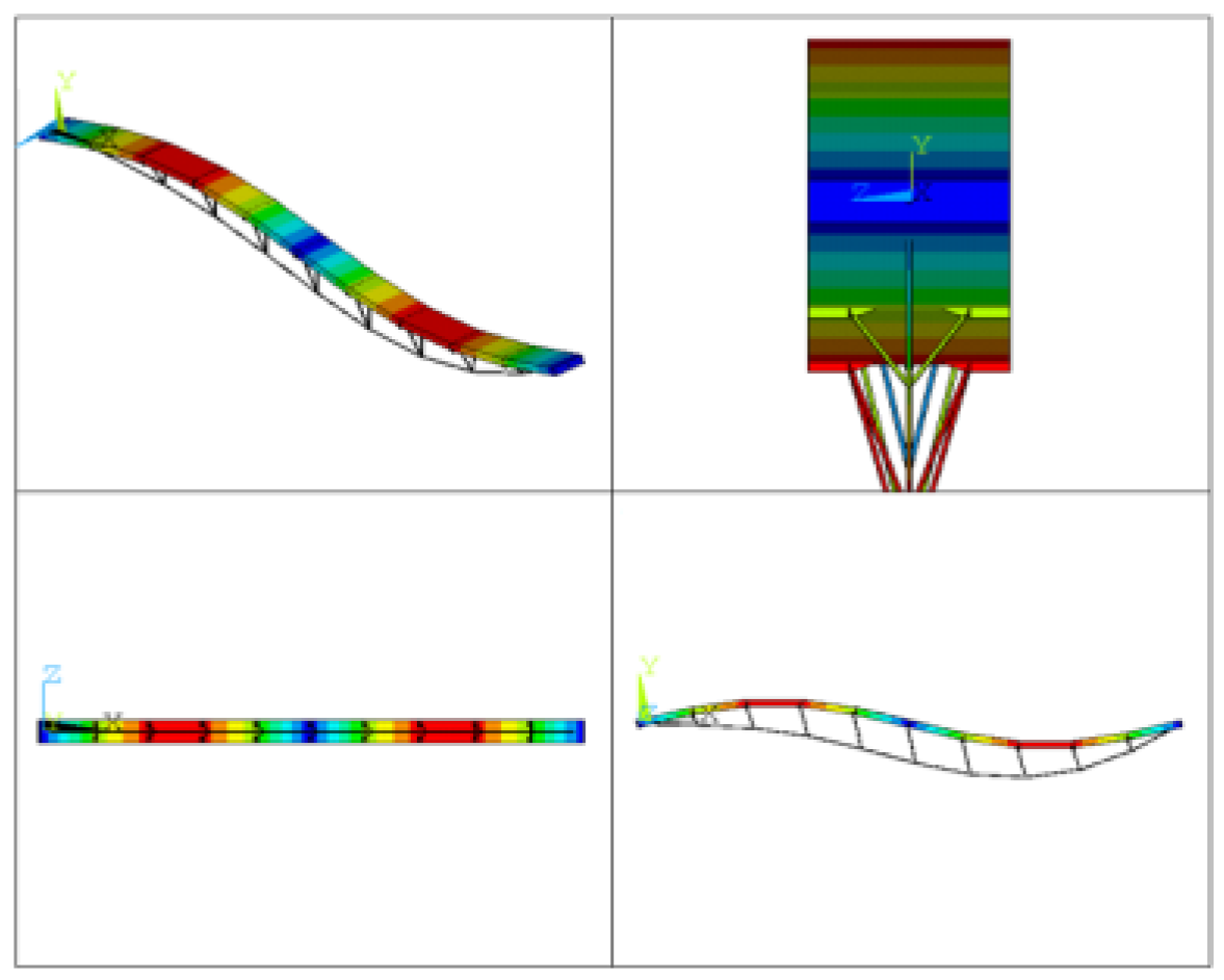 Processes 10 00126 g006 550