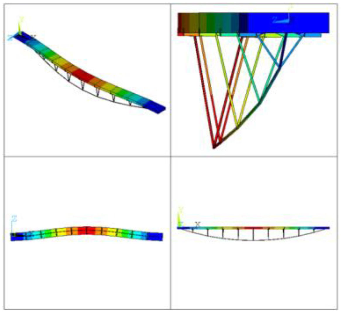 Processes 10 00126 g007 550