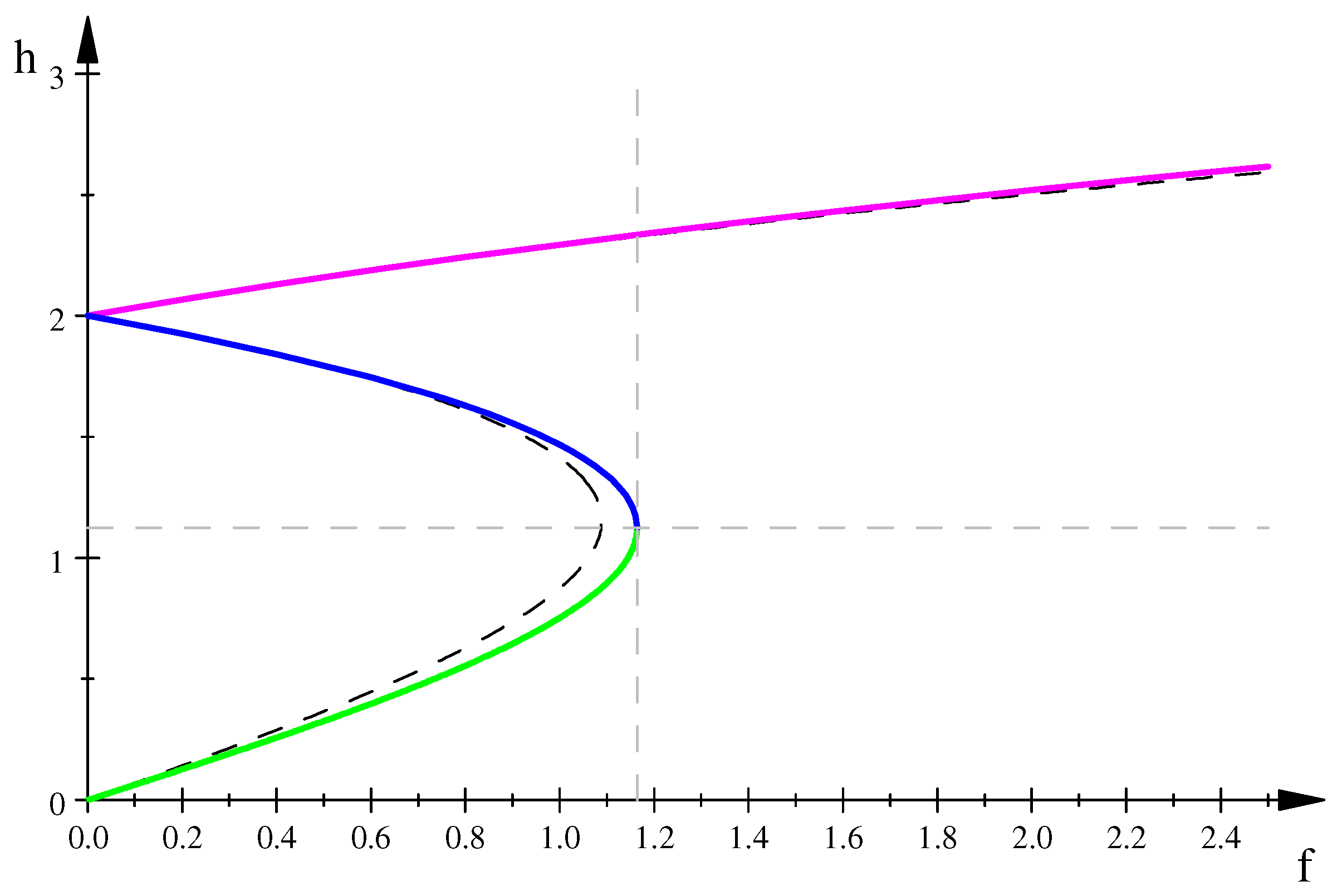 Processes 10 00127 g003