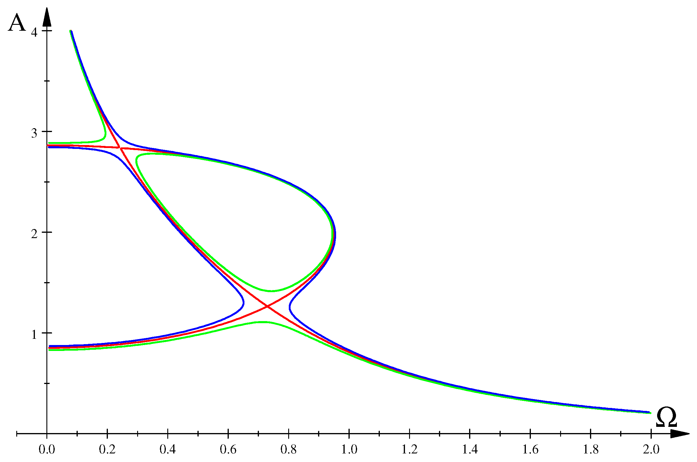 Processes 10 00127 g007