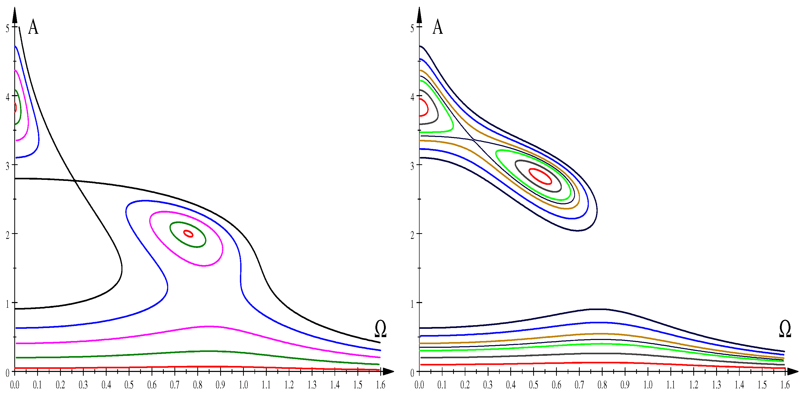 Processes 10 00127 g009