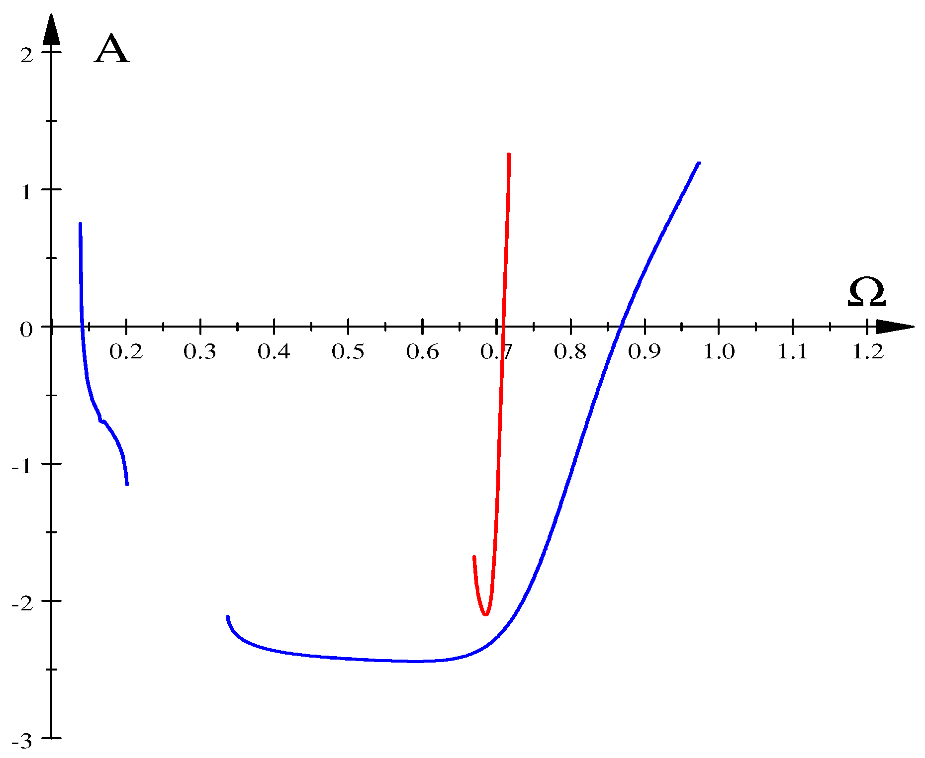 Processes 10 00127 g010