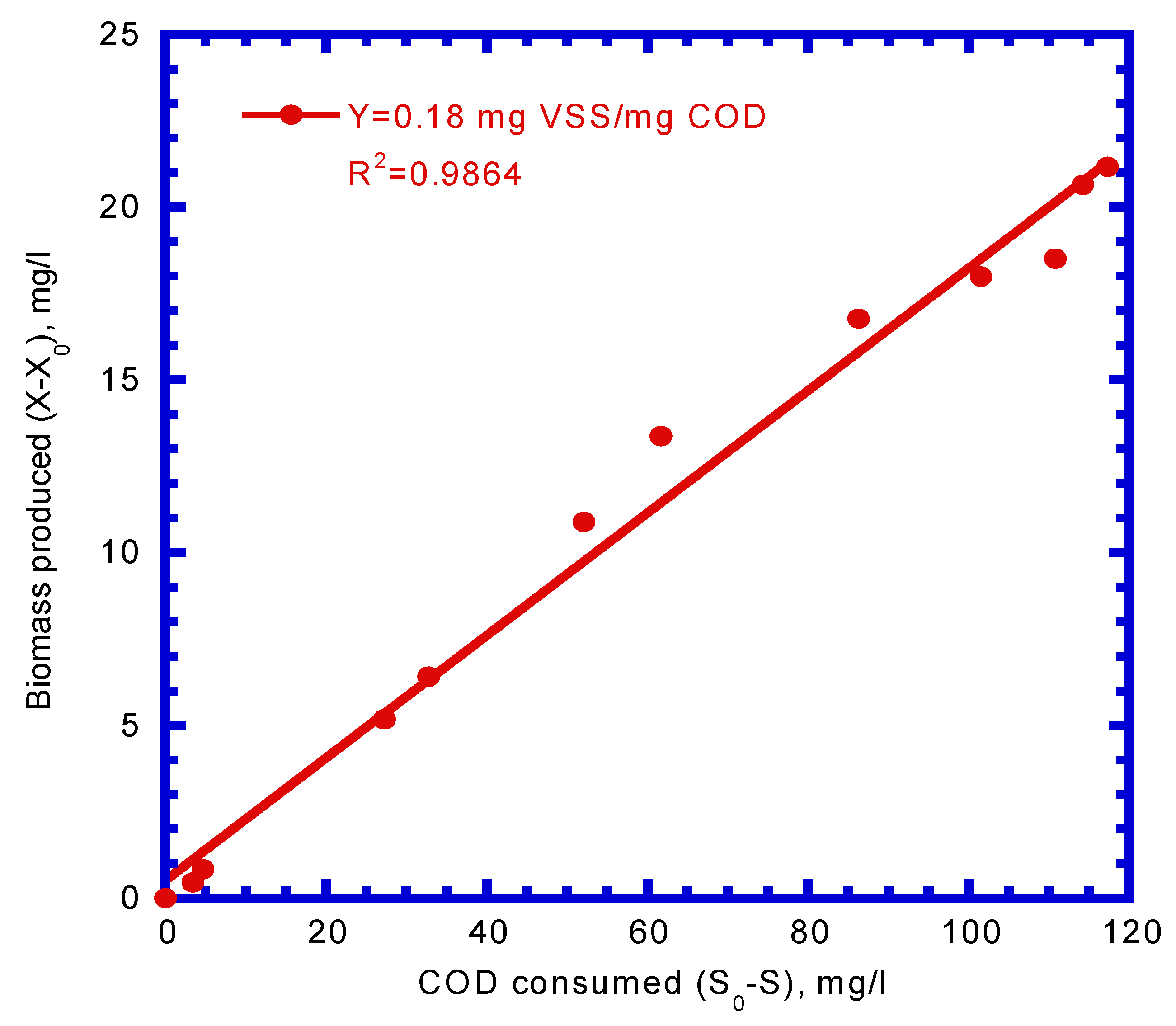 Processes 10 00129 g005