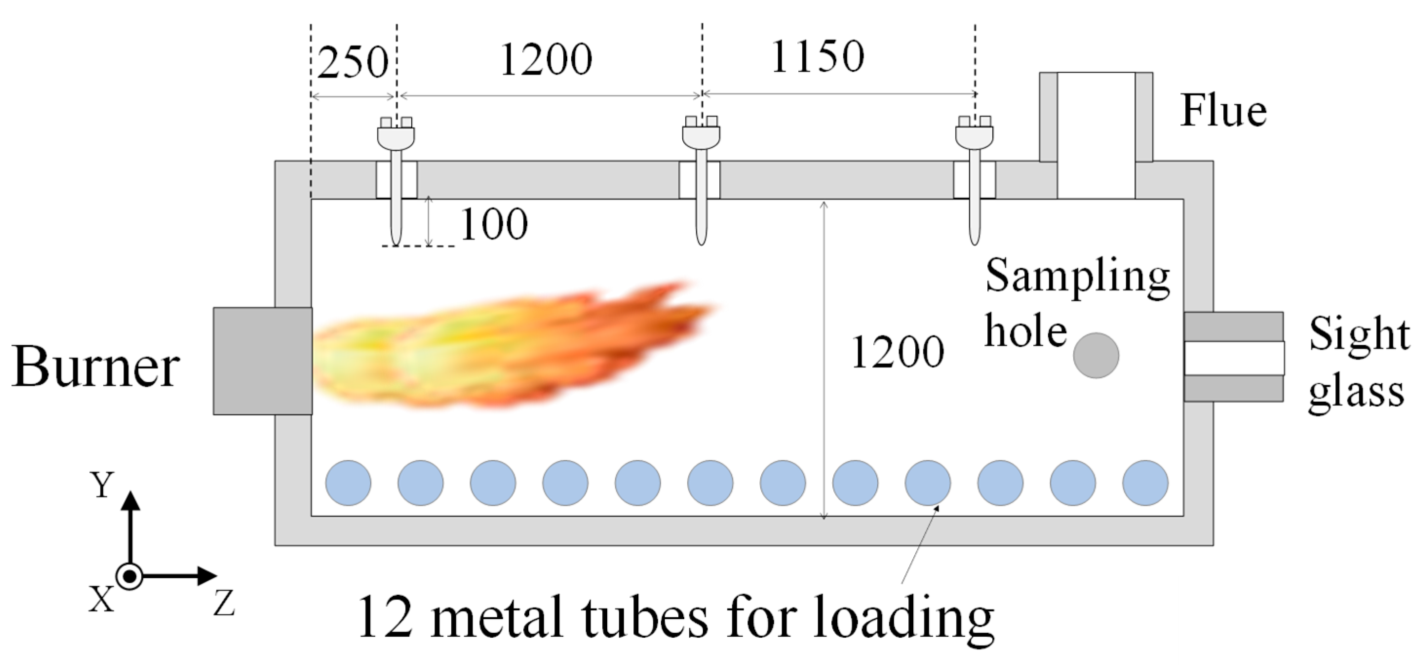 Onderdrukken Taalkunde discretie Processes | Free Full-Text | Fundamental Study on Hydrogen Low-NOx  Combustion Using Exhaust Gas Self-Recirculation