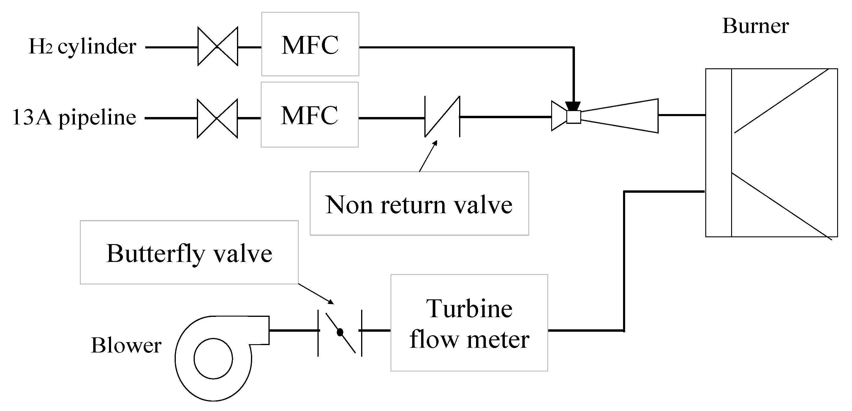 Processes 10 00130 g002 550