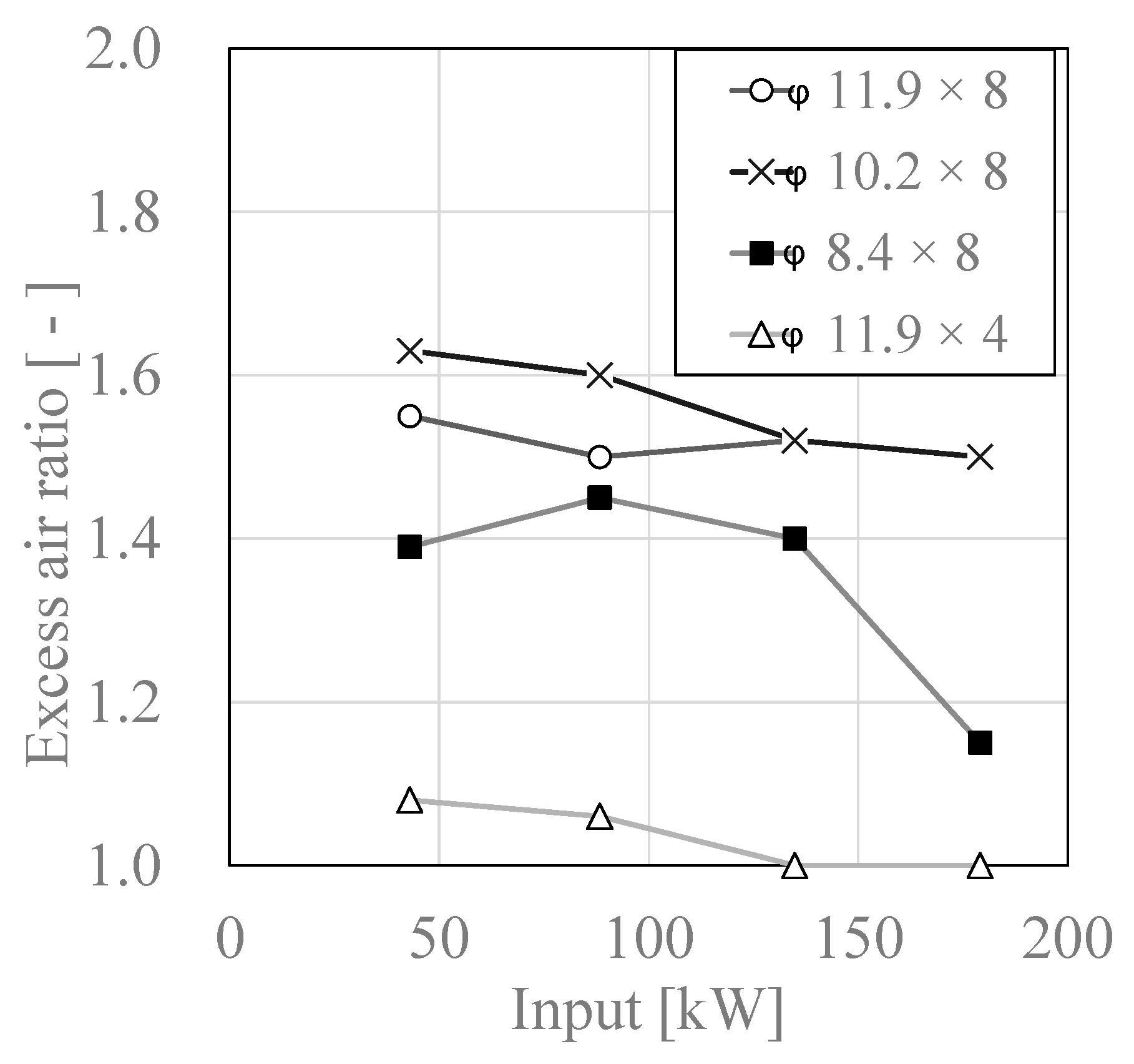 Processes 10 00130 g004 550