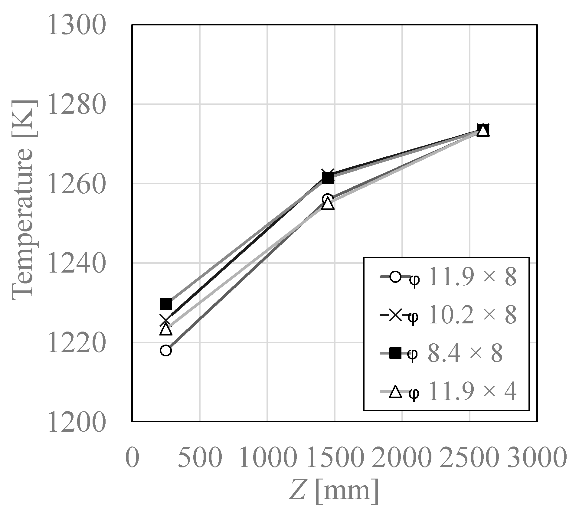 Processes 10 00130 g009 550