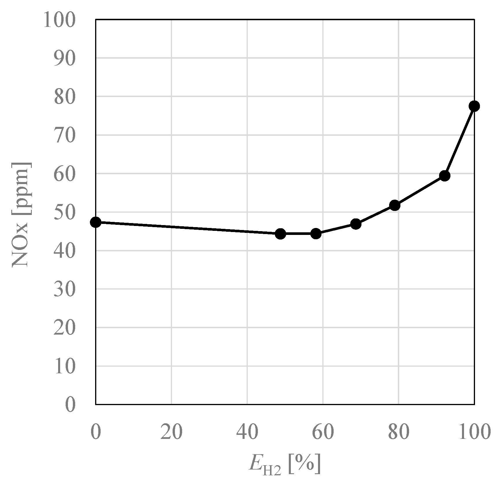 Processes 10 00130 g010 550