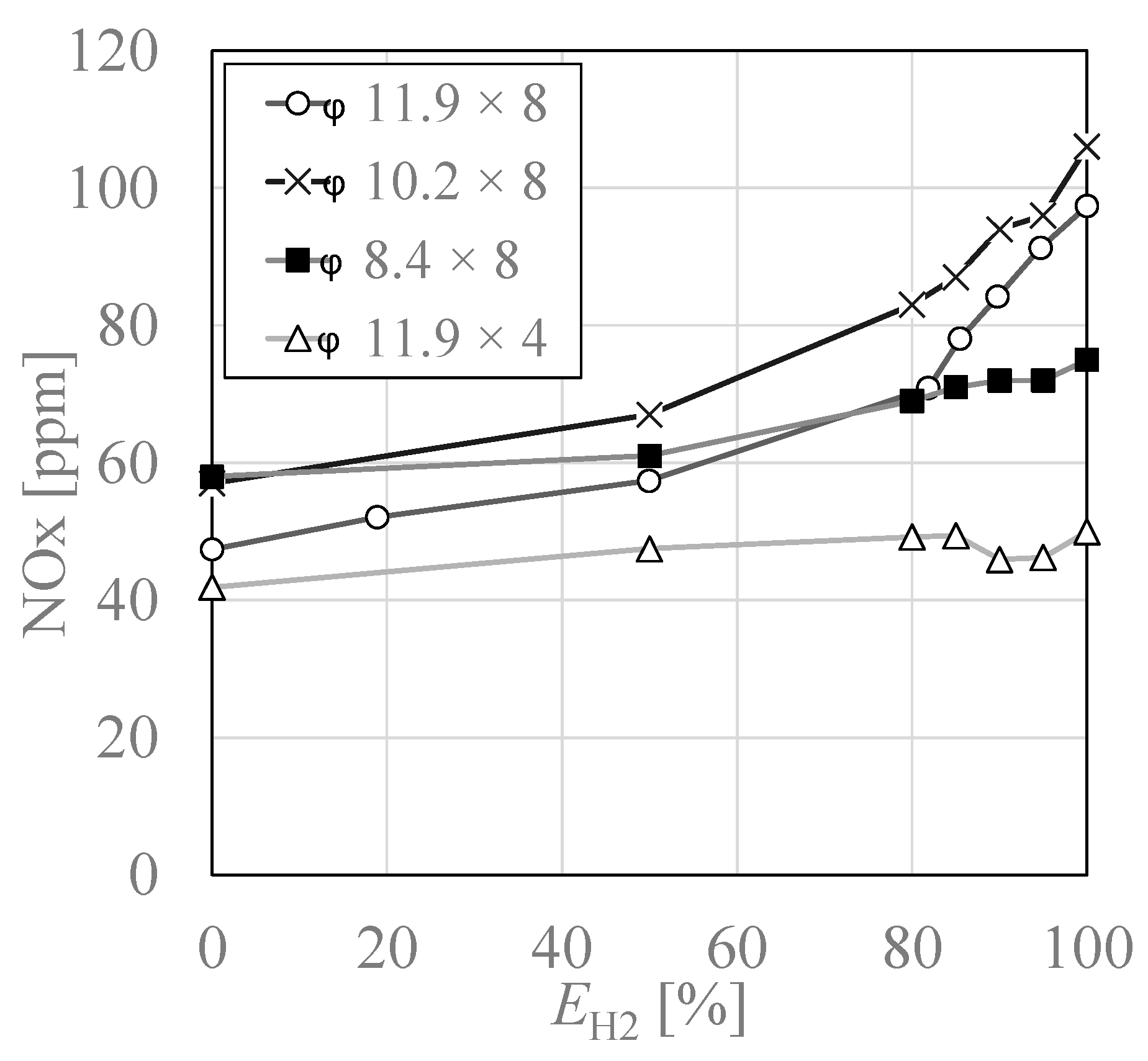 Processes 10 00130 g011 550