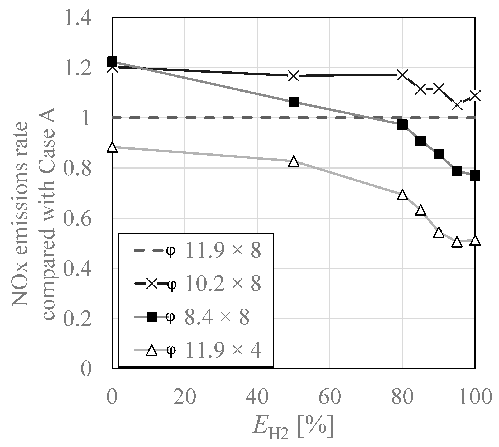 Processes 10 00130 g012 550