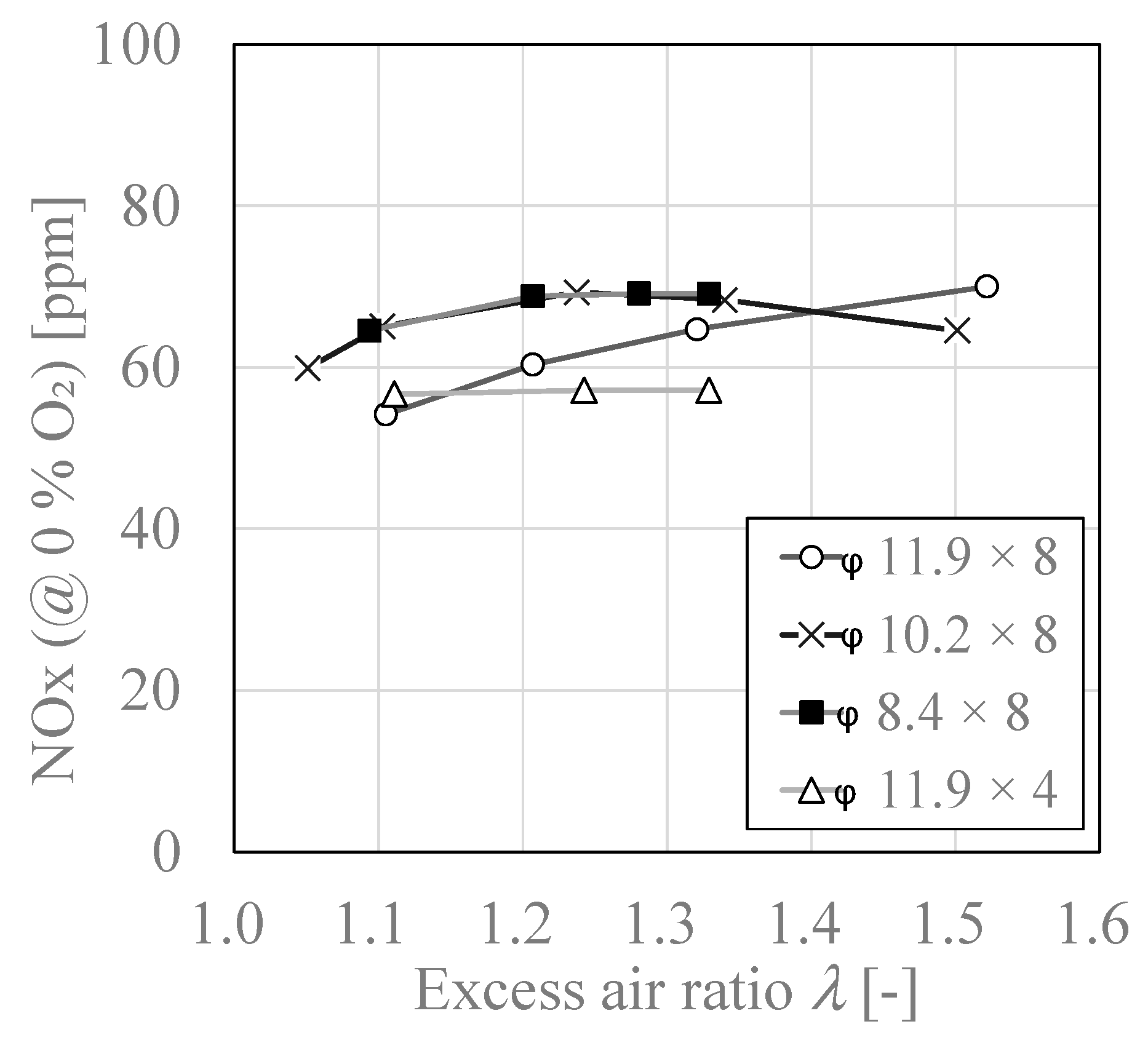 Processes 10 00130 g013 550