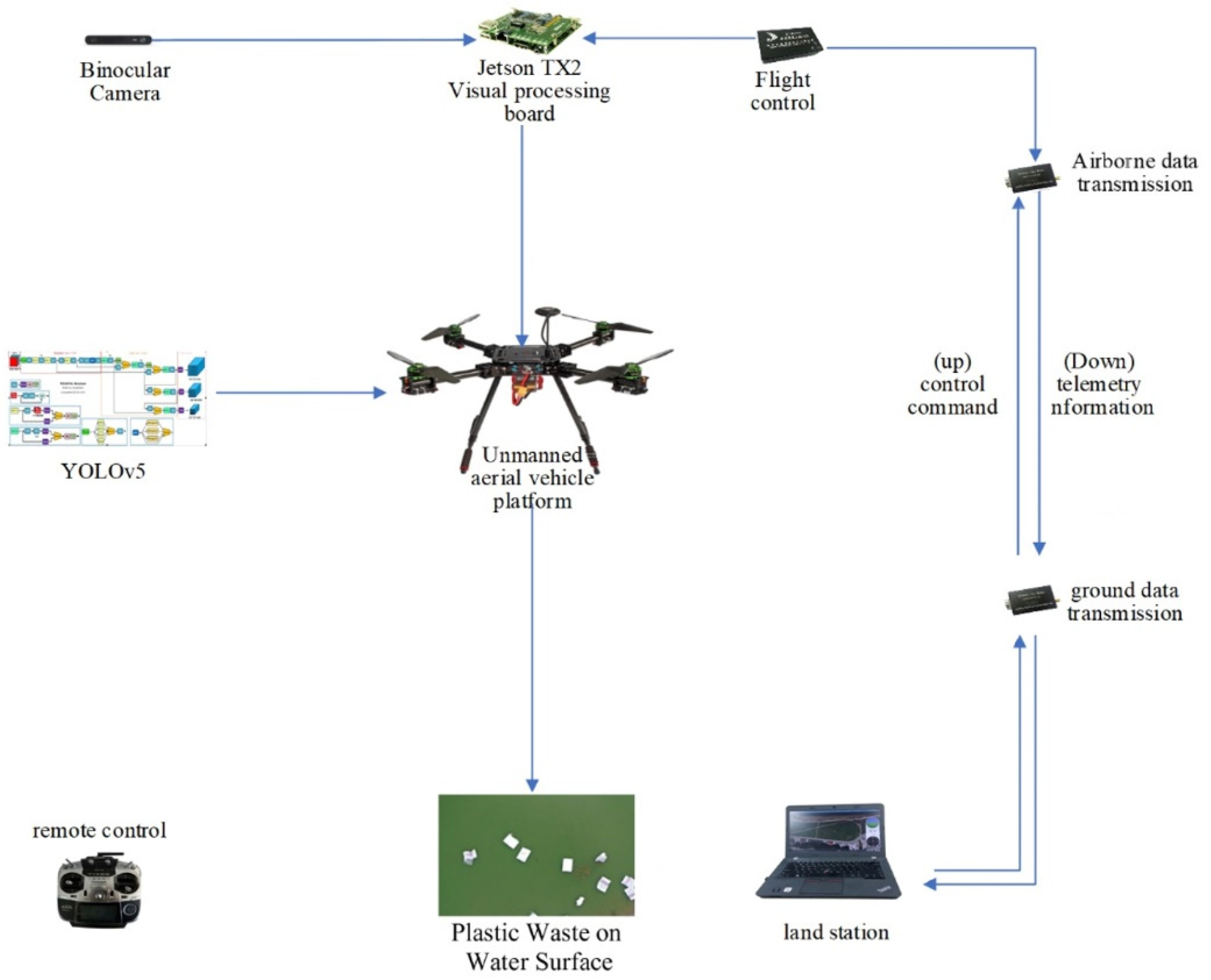 Processes 10 00131 g004