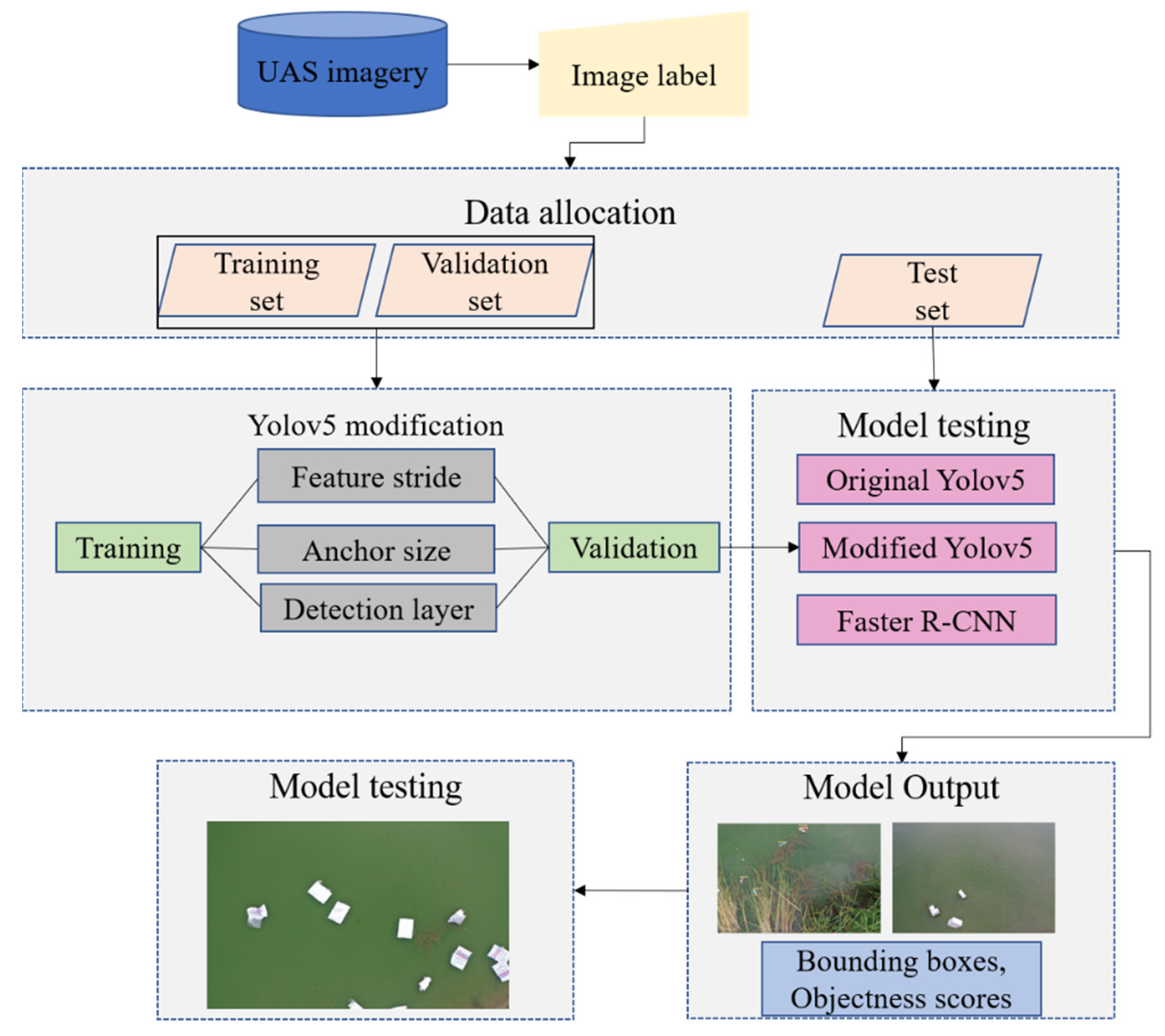 Processes 10 00131 g005