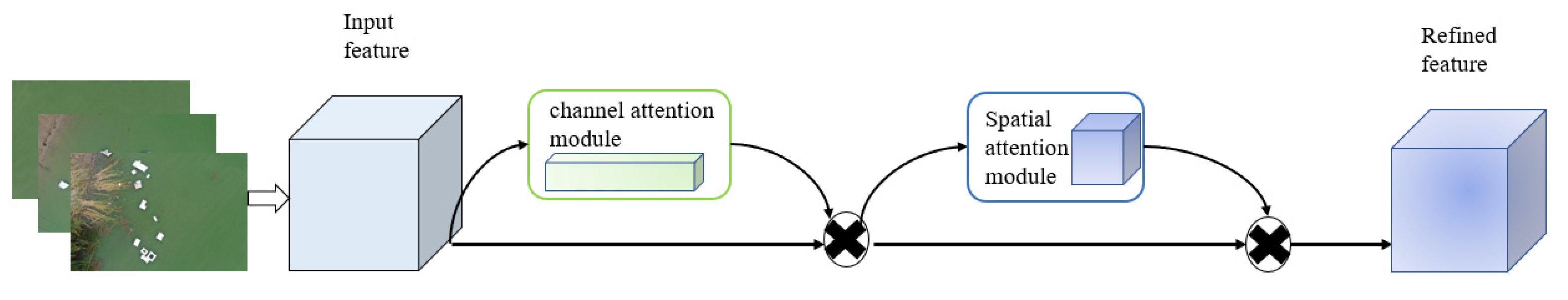 Processes 10 00131 g008