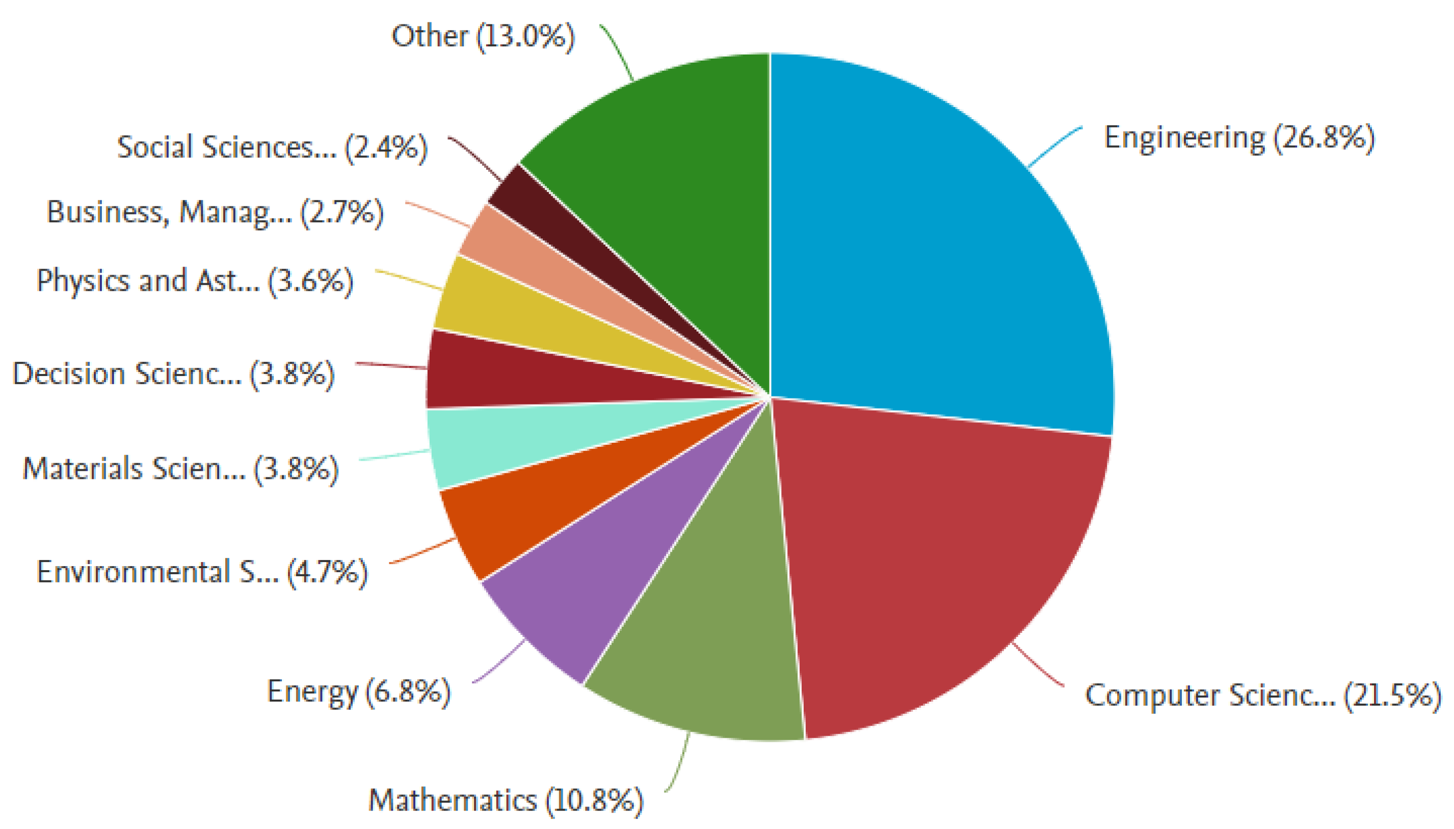 Processes 10 00133 g002