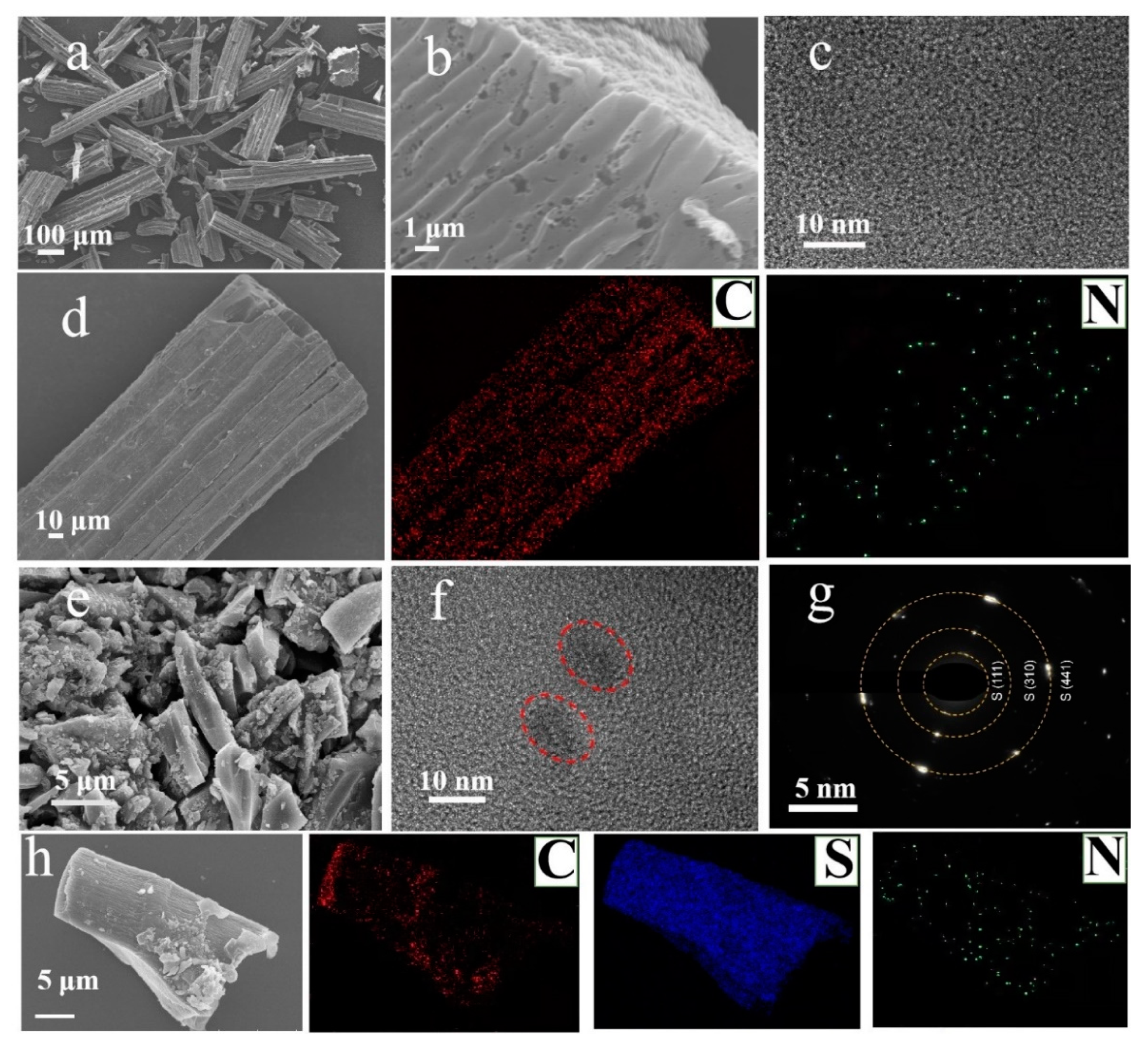 Processes 10 00136 g001 550