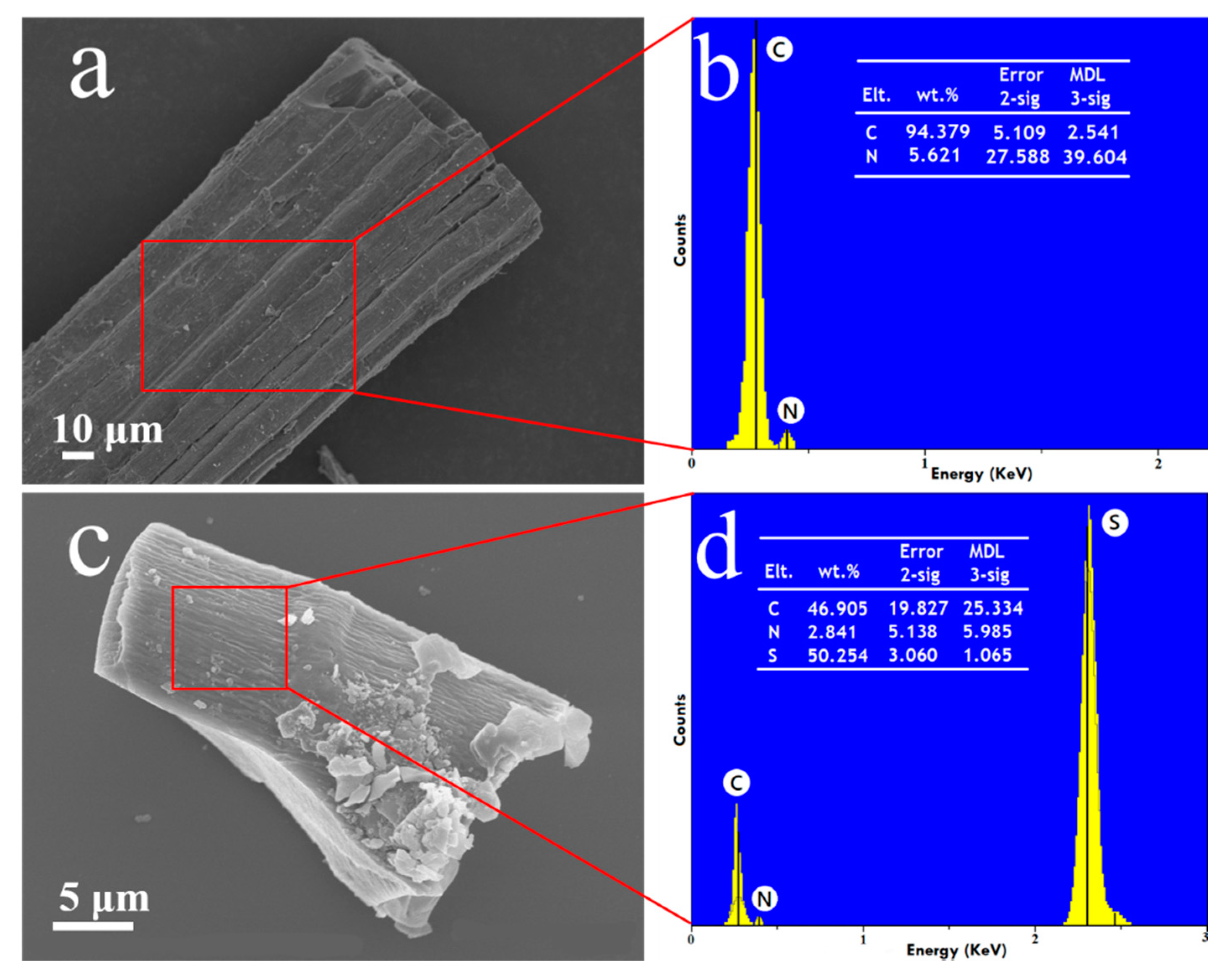 Processes 10 00136 g002 550