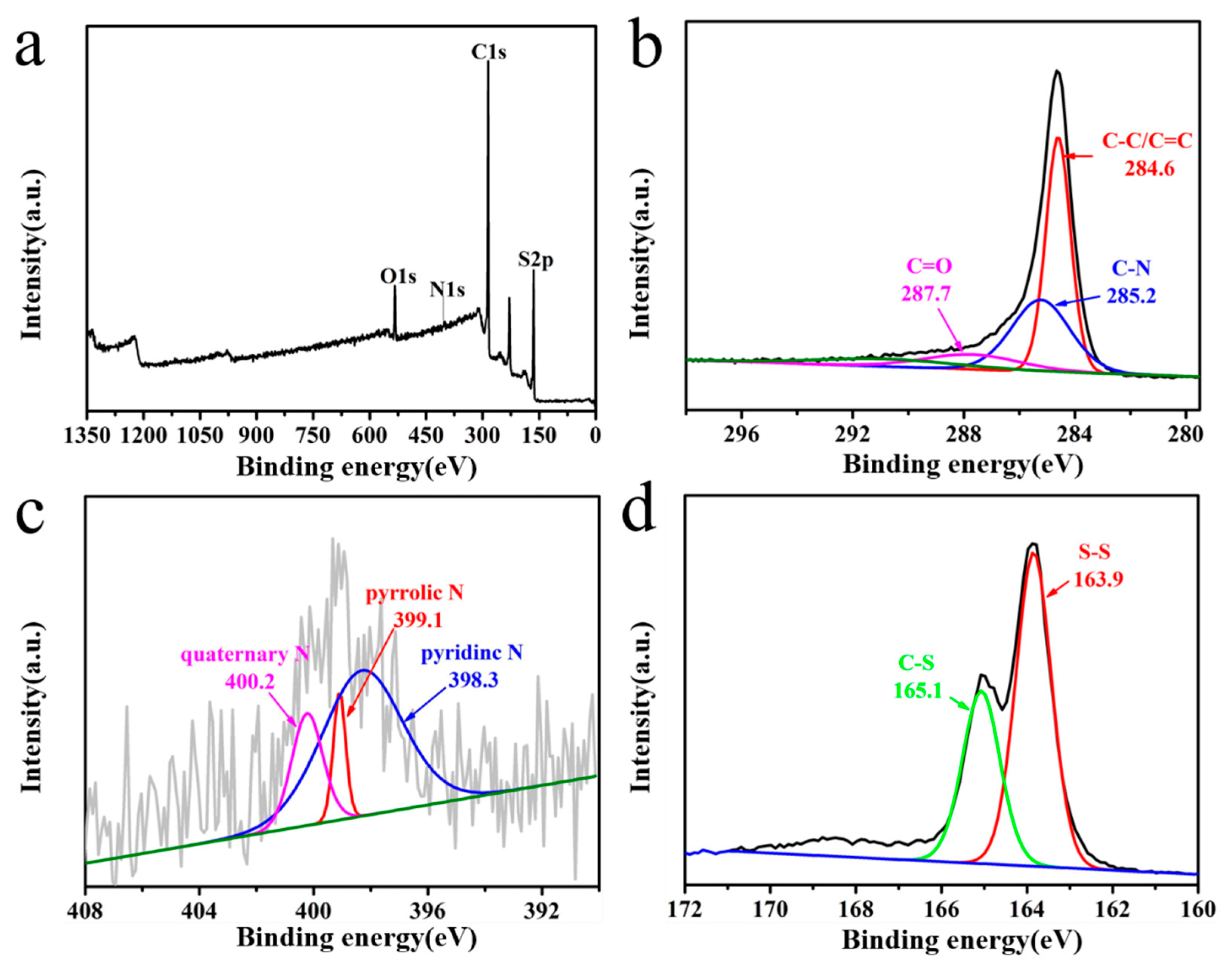 Processes 10 00136 g004 550