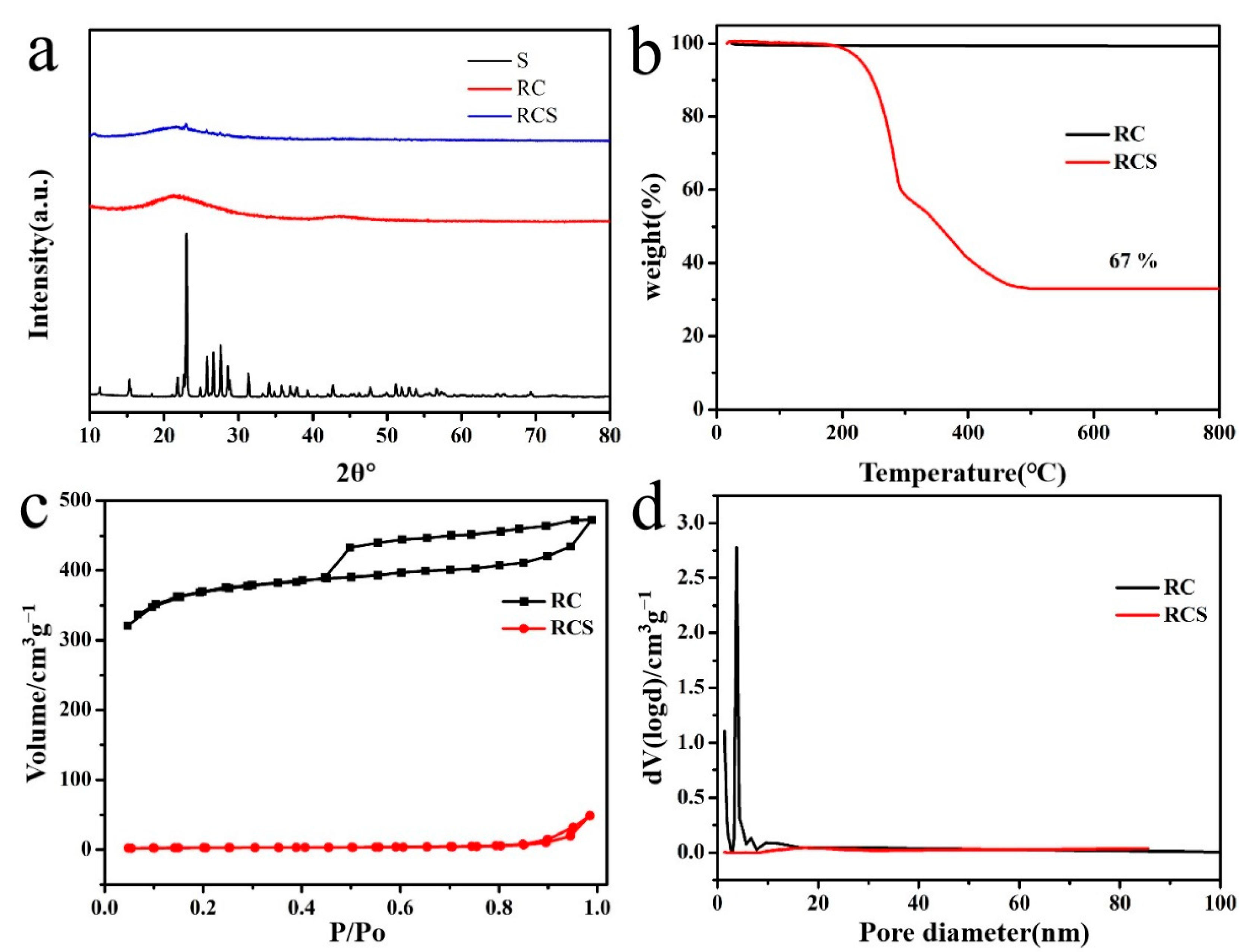 Processes 10 00136 g005 550