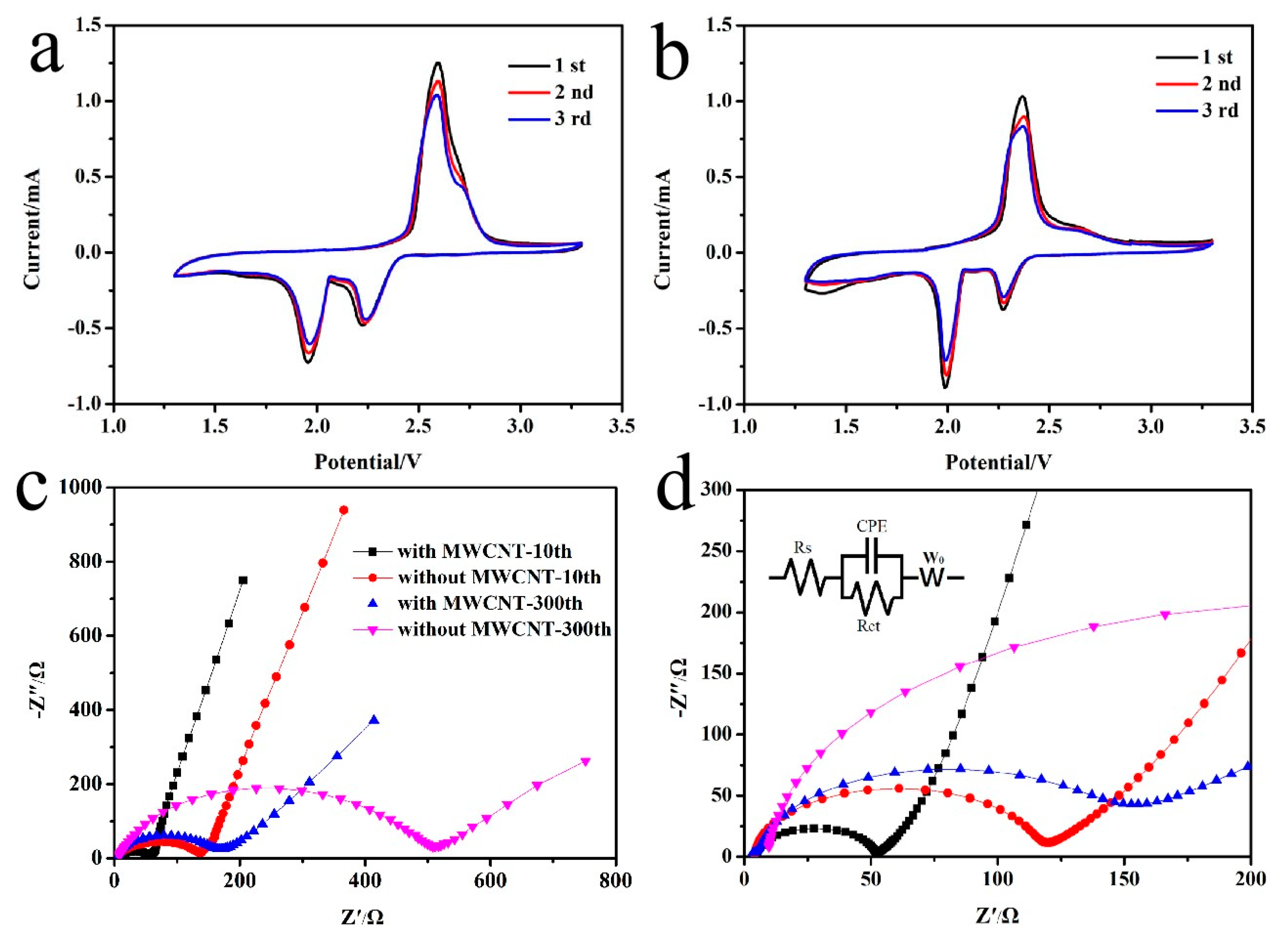 Processes 10 00136 g007 550