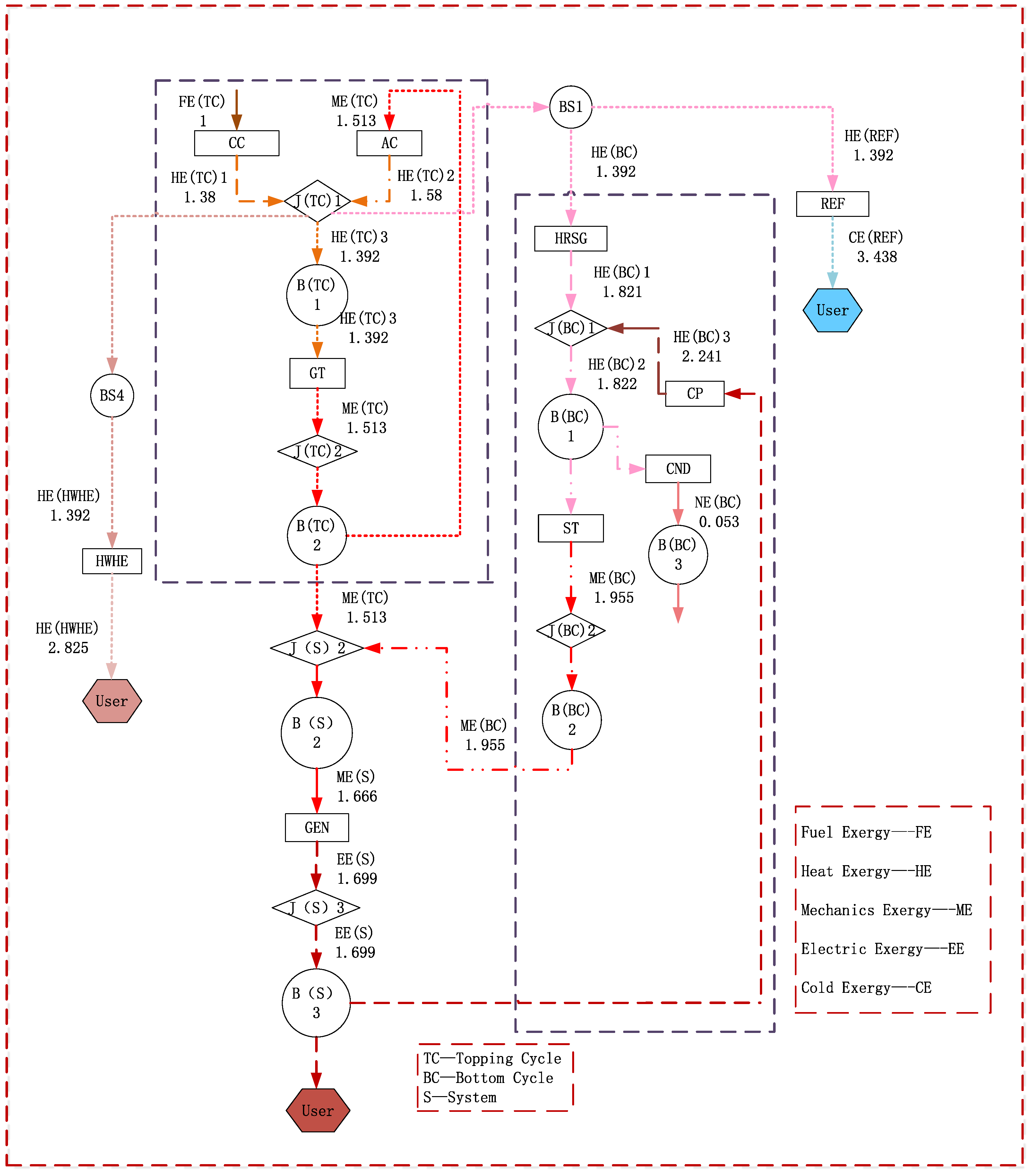Processes 10 00137 g004