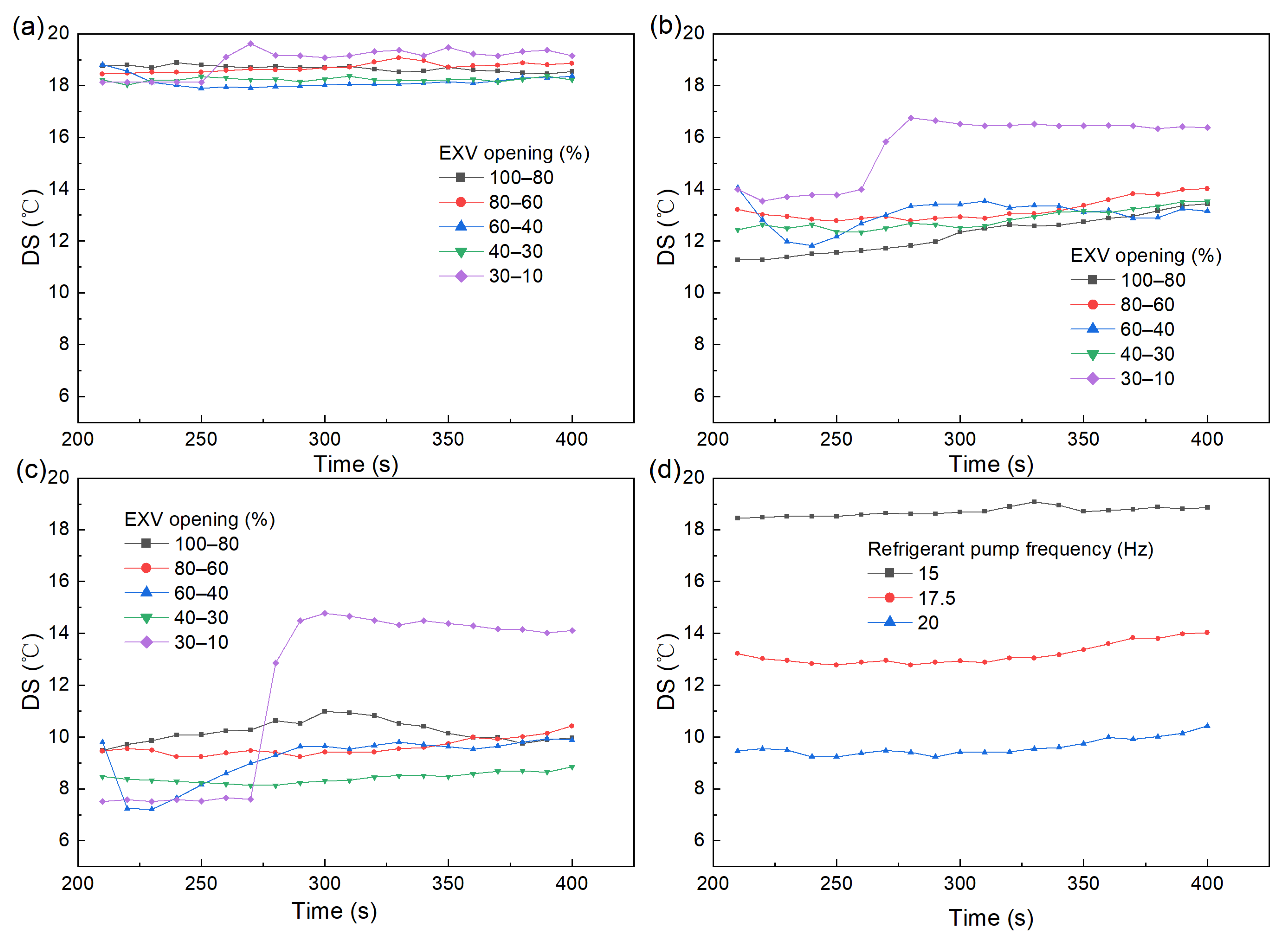 Processes 10 00139 g004 550