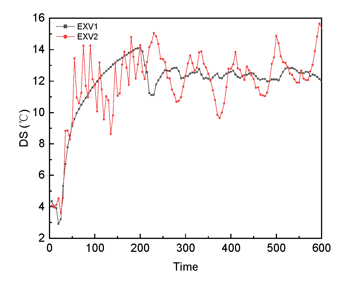 Processes 10 00139 g009 550
